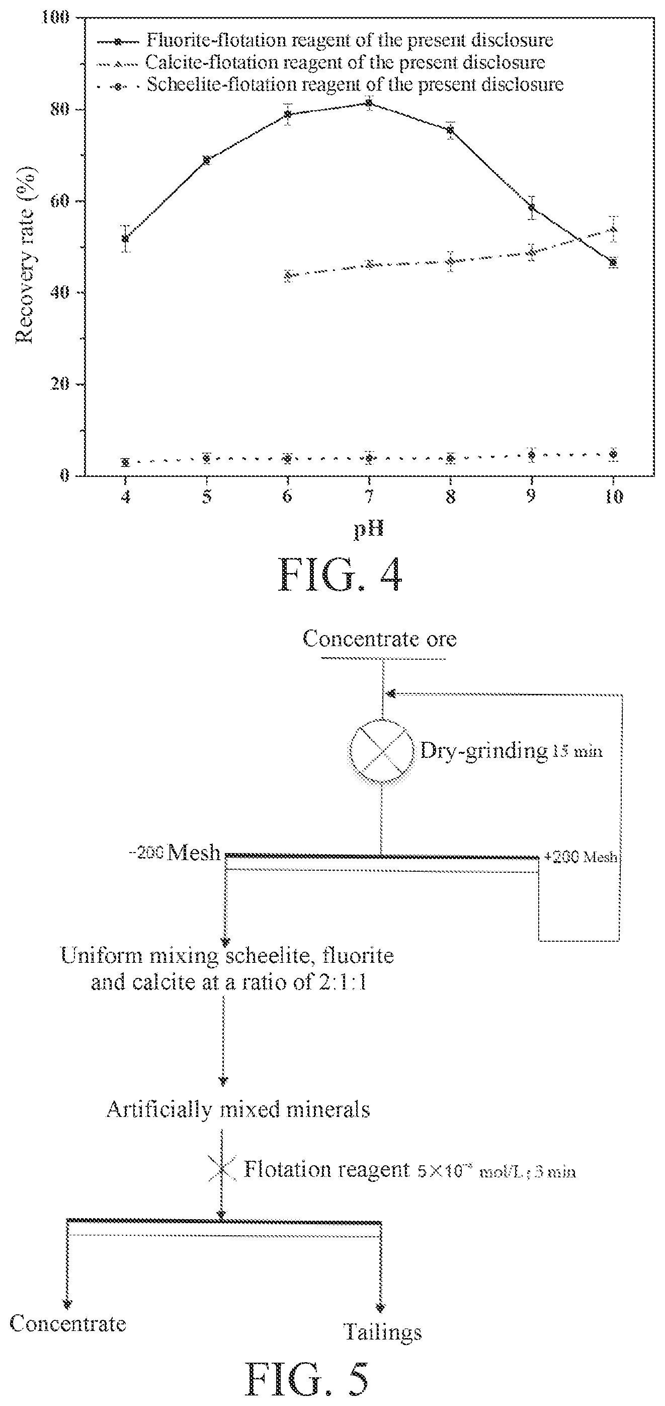 Patent US12303915 Figure 3 – Carbamoyl)acetamide compound in flotation of calcium-bearing minerals