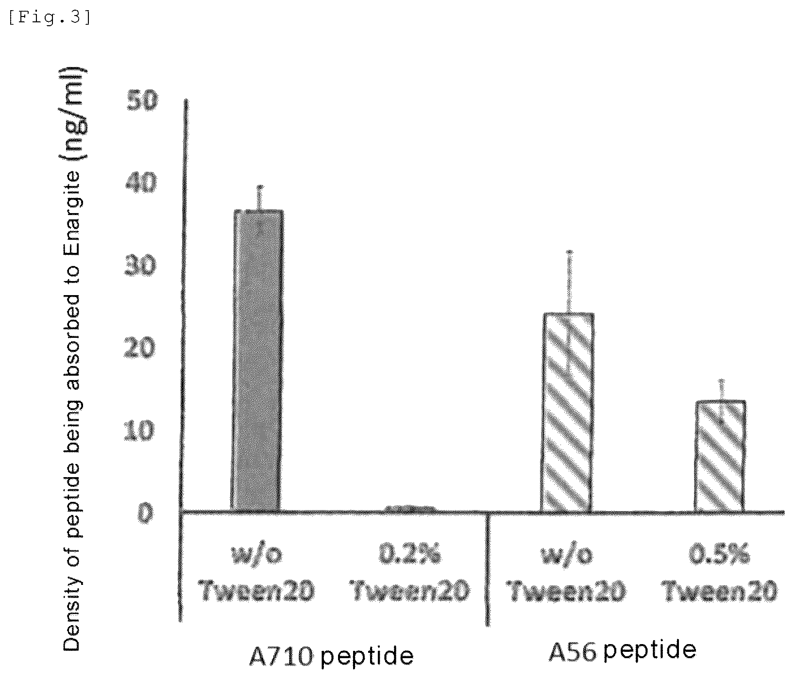 Patent US12303916 Figure 2 – Peptide and method for using same