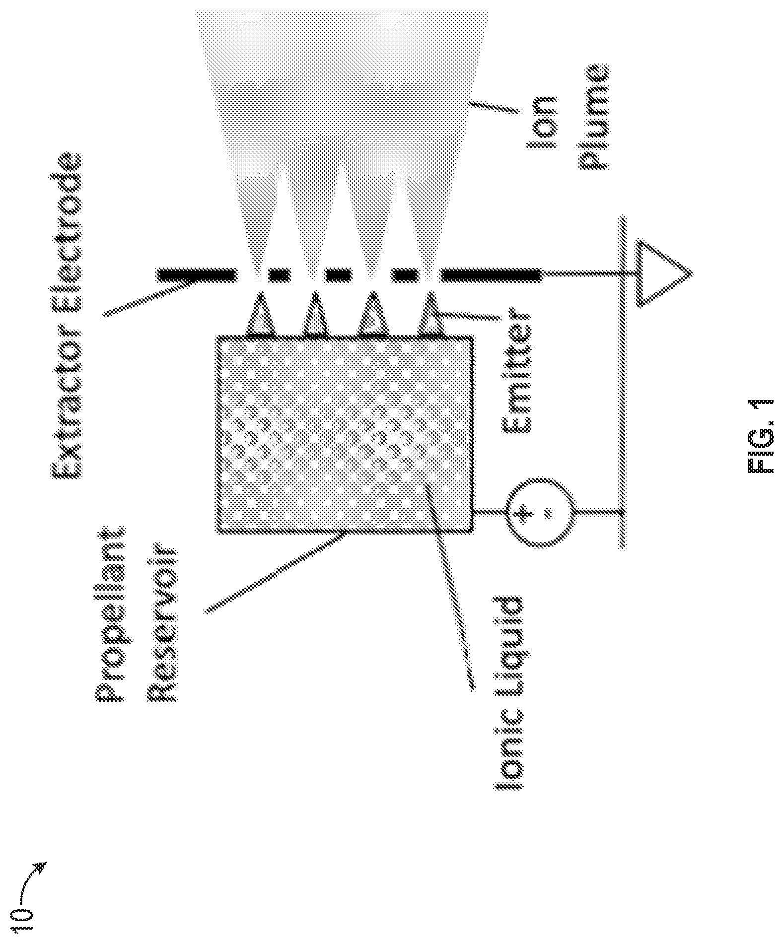 Patent US12303925 Figure 1 – System and method for magnetically induced electrospray thrusters