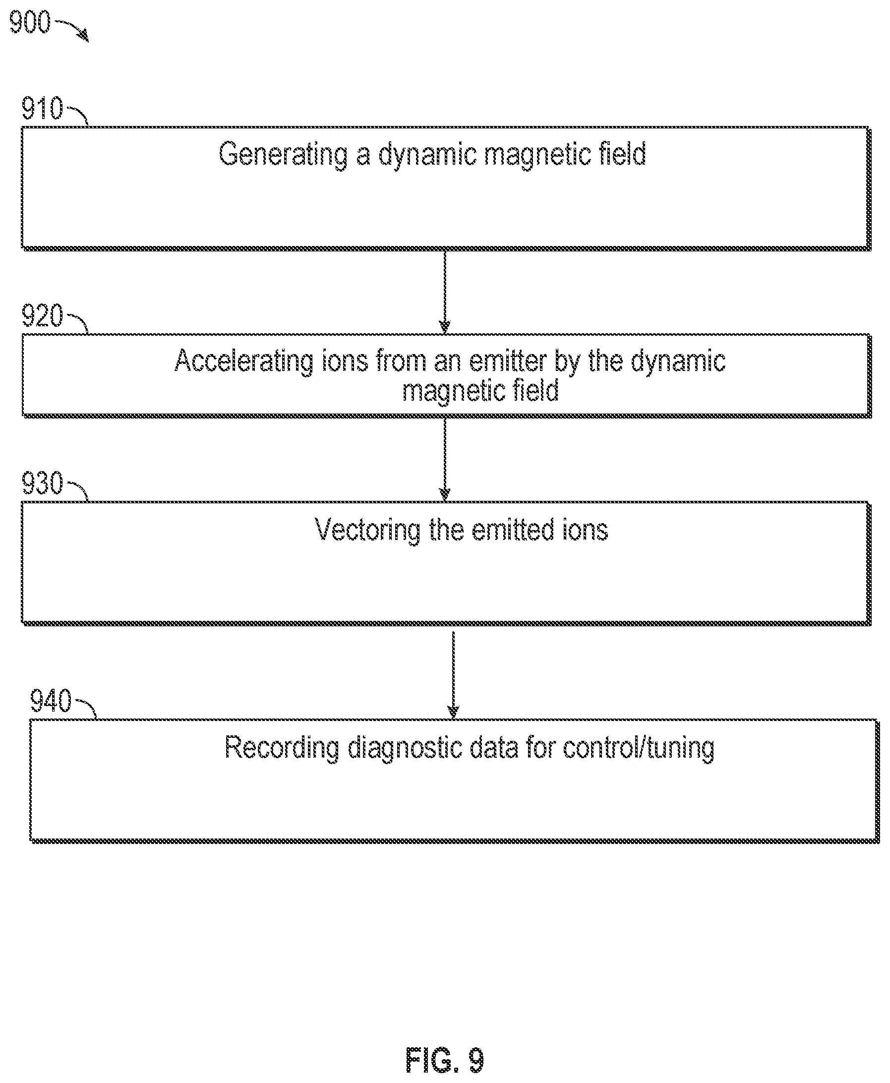 Patent US12303925 Figure 11 – System and method for magnetically induced electrospray thrusters