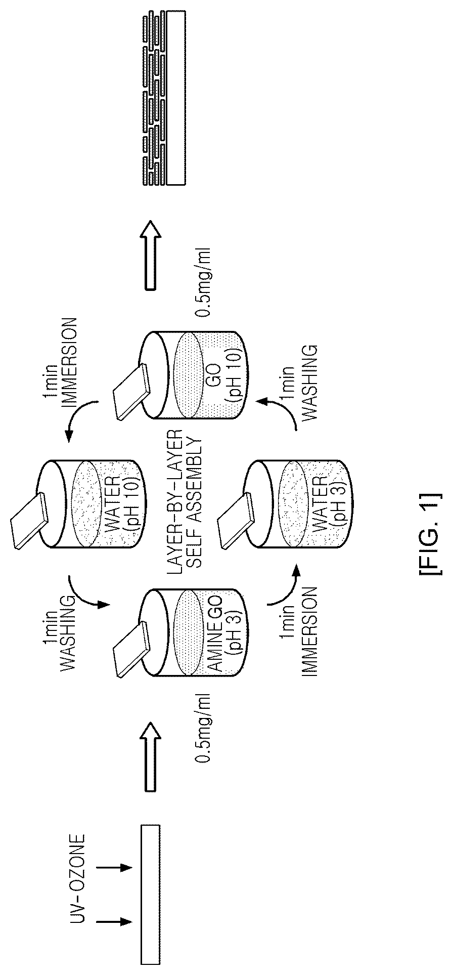 Patent US12303933 Figure 1 – Graphene-coated steel sheet and method for producing same