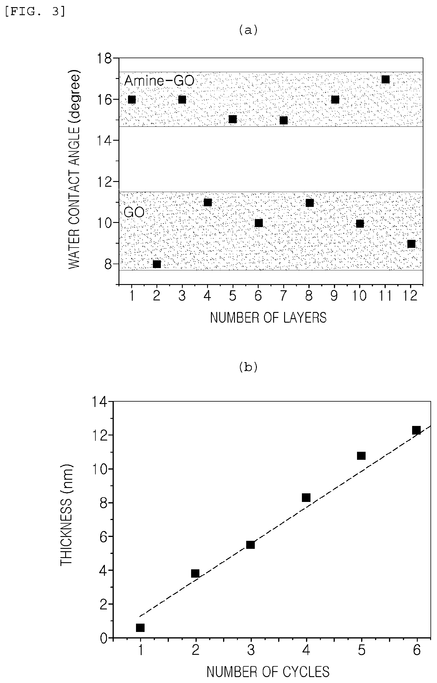 Patent US12303933 Figure 3 – Graphene-coated steel sheet and method for producing same
