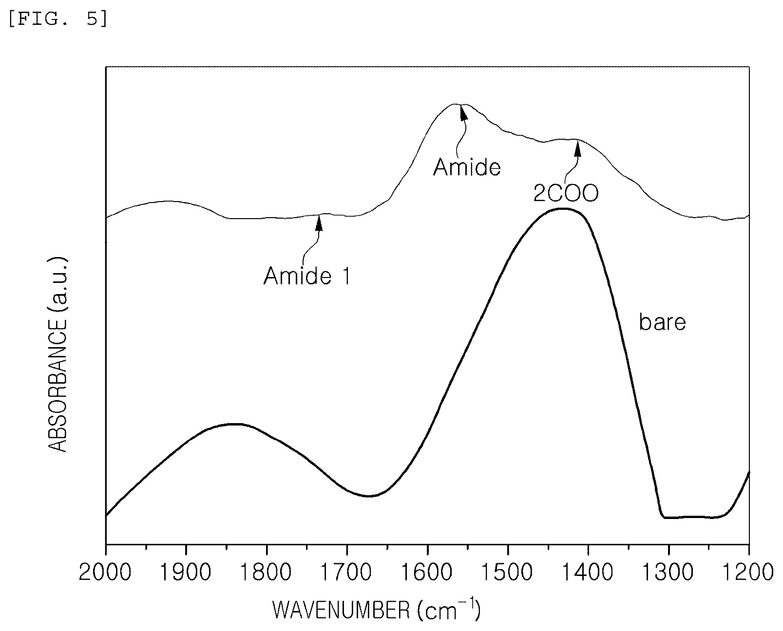 Patent US12303933 Figure 5 – Graphene-coated steel sheet and method for producing same