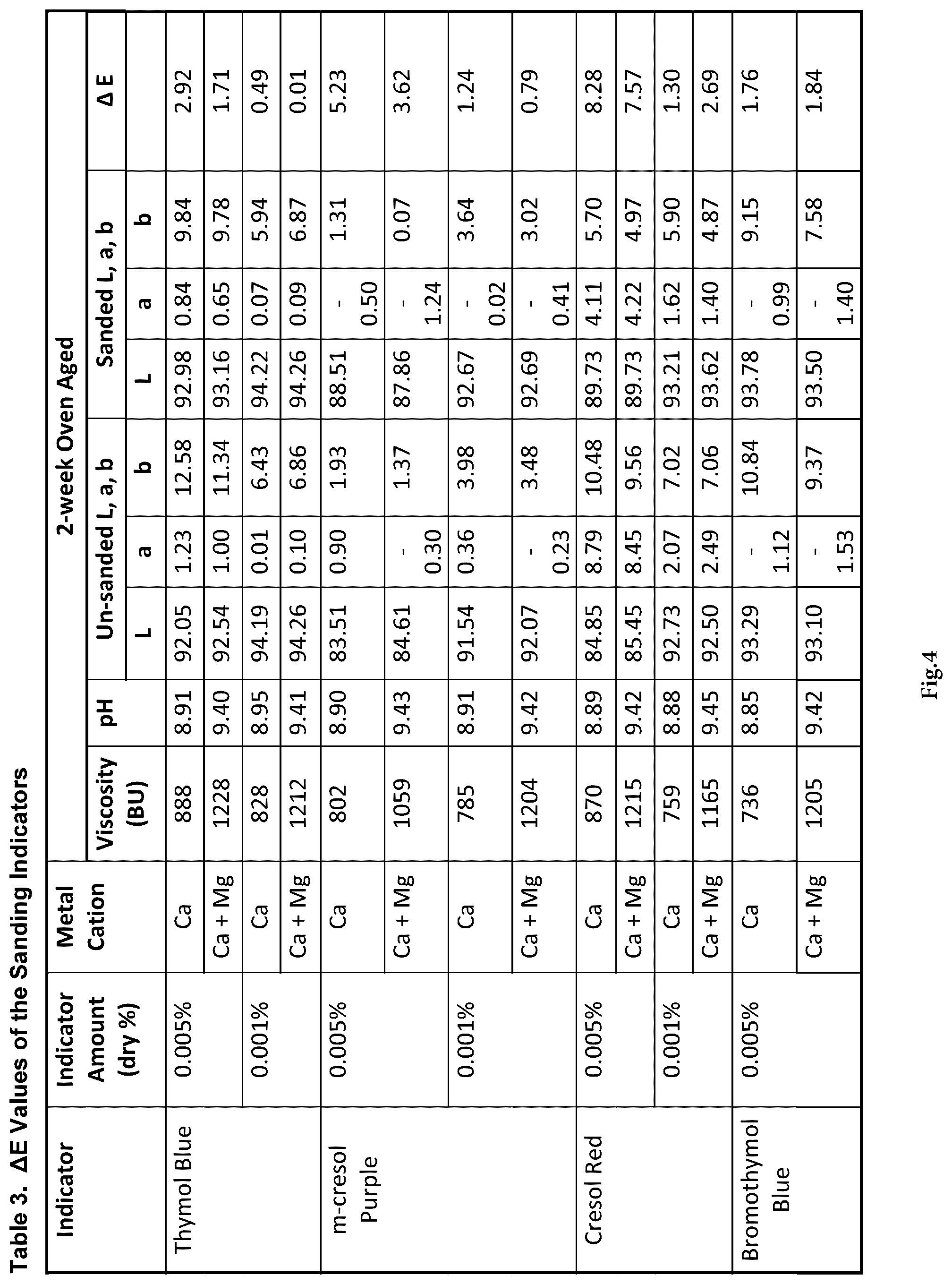 Patent US12303935 Figure 5 – Indicator for the sanding of joint compounds and spackles