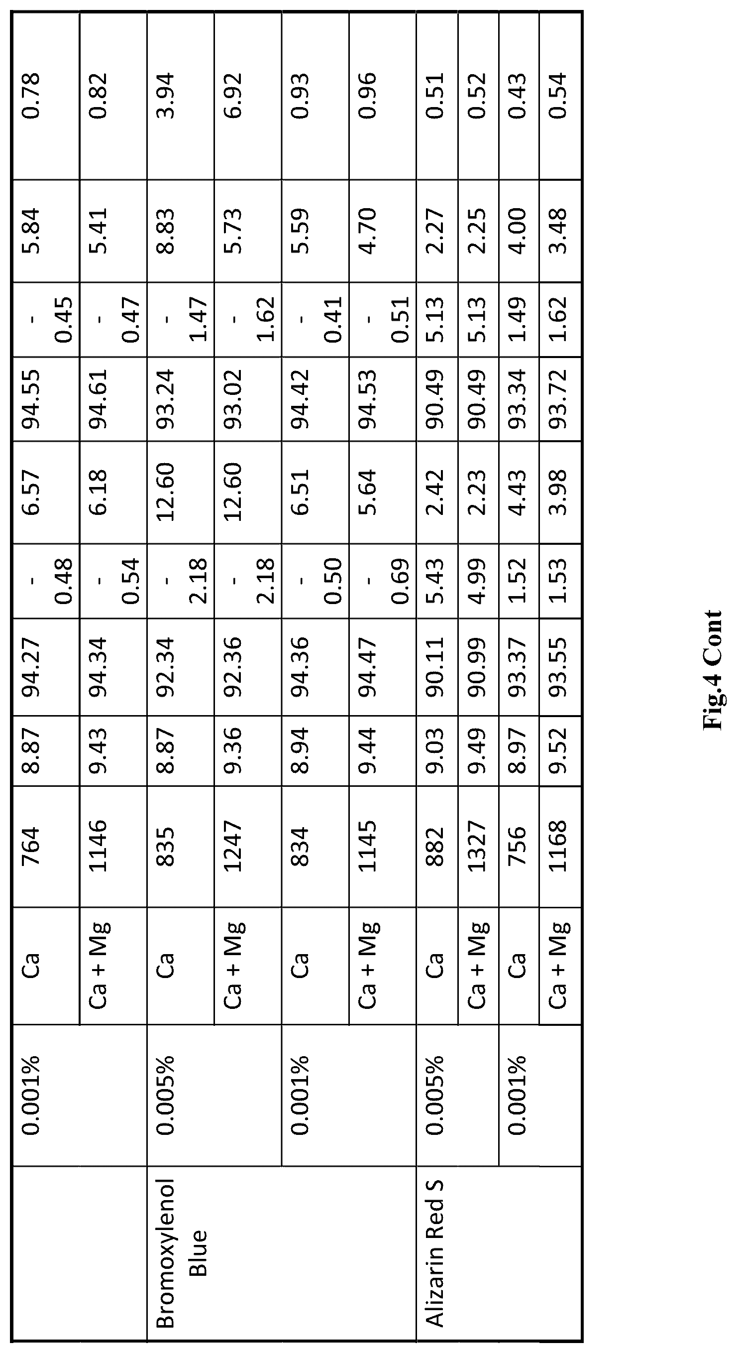 Patent US12303935 Figure 6 – Indicator for the sanding of joint compounds and spackles