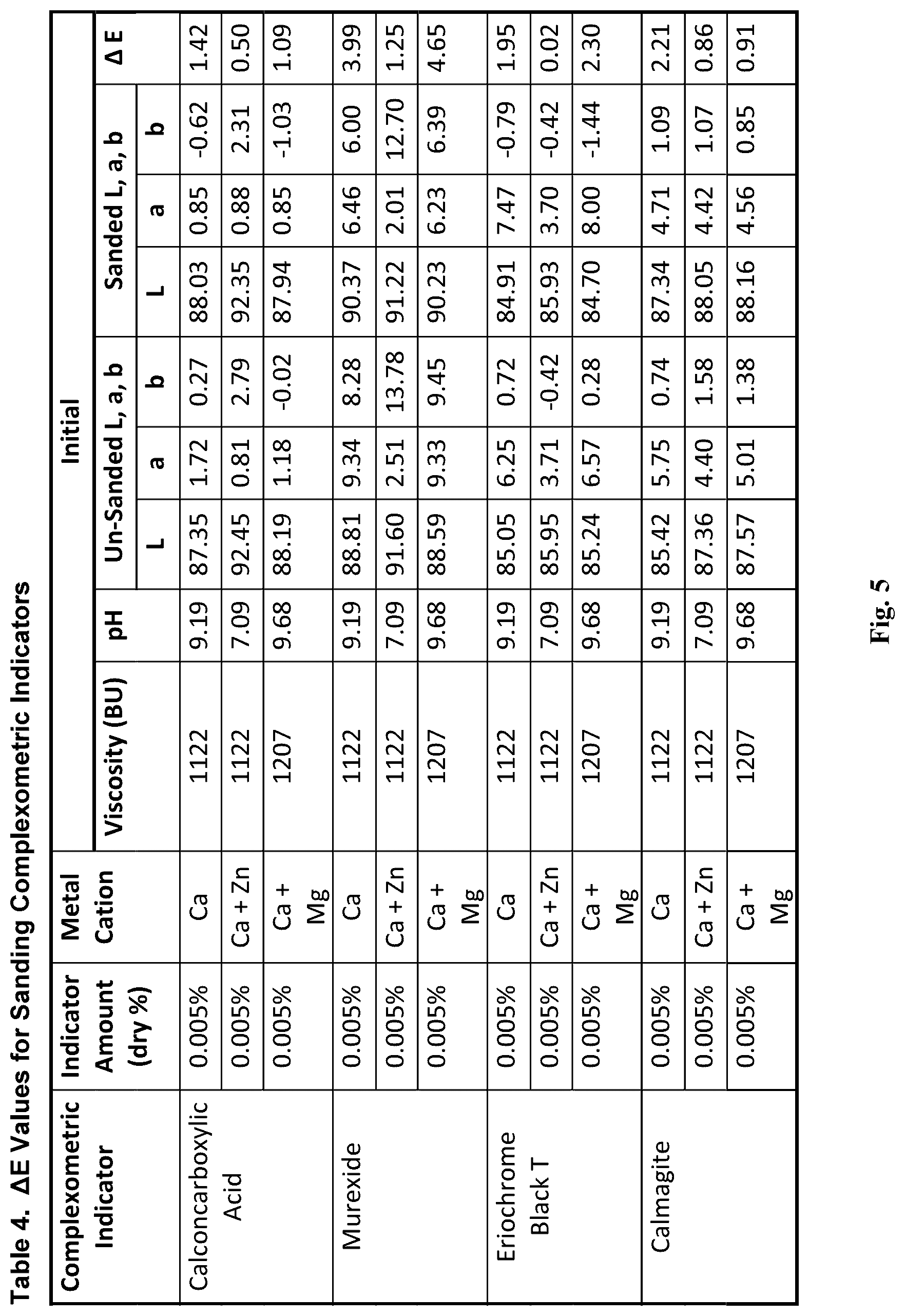 Patent US12303935 Figure 7 – Indicator for the sanding of joint compounds and spackles