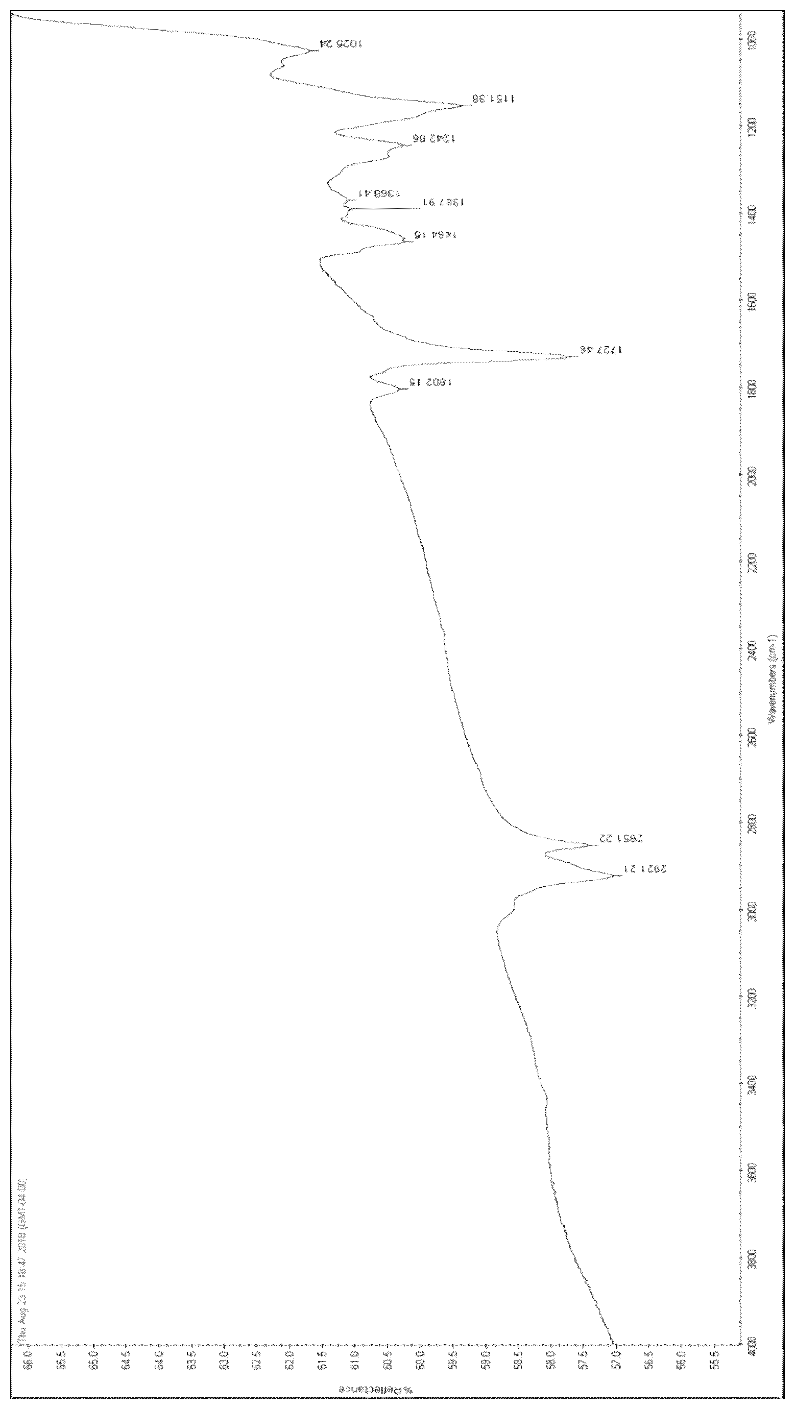 Patent US12303936 Figure 1 – Method of photografting organic molecules to metallic substrates and devices having photografted organic molecules