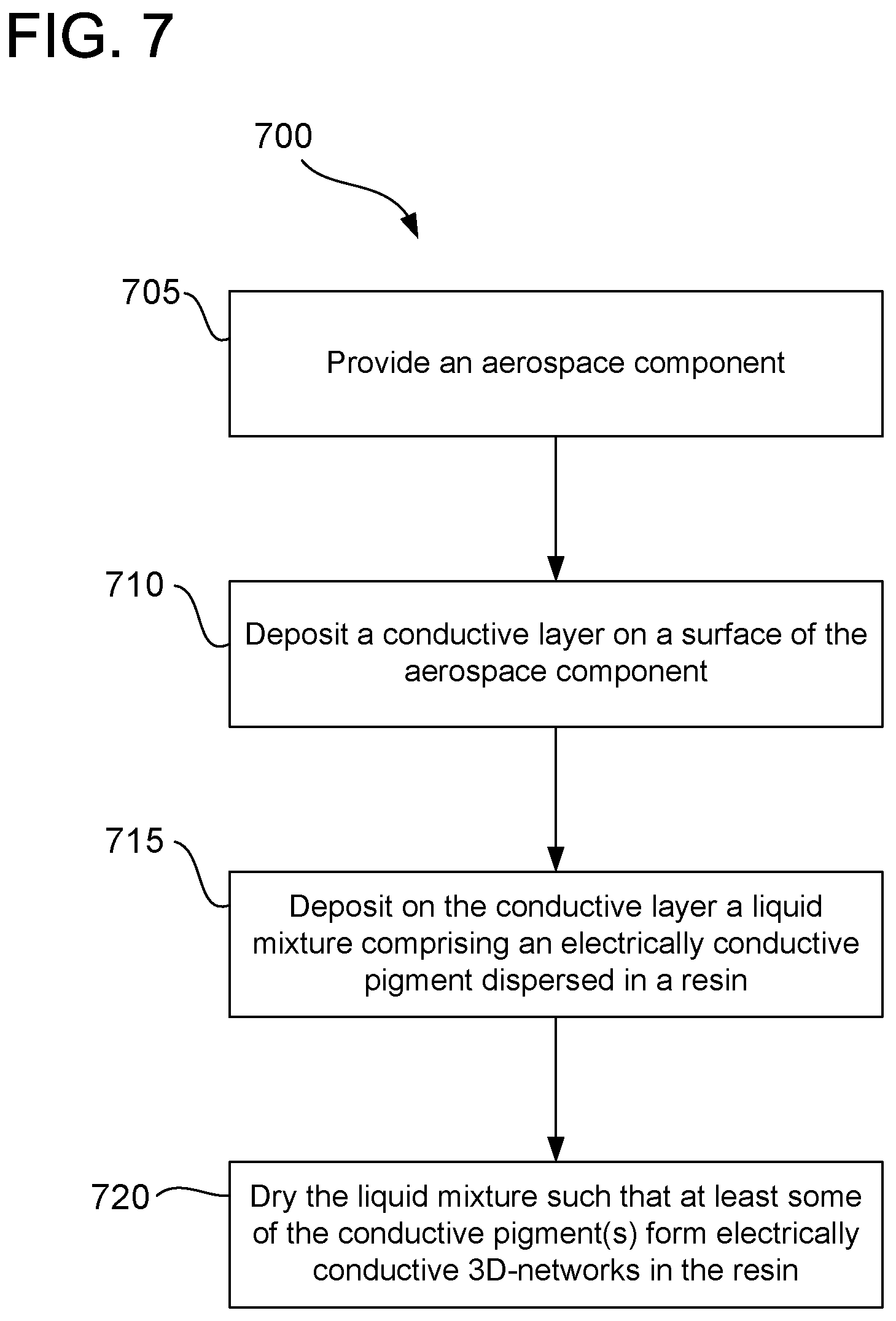 Patent US12303939 Figure 7 – Methods for coating and components having coatings for electrical conductivity