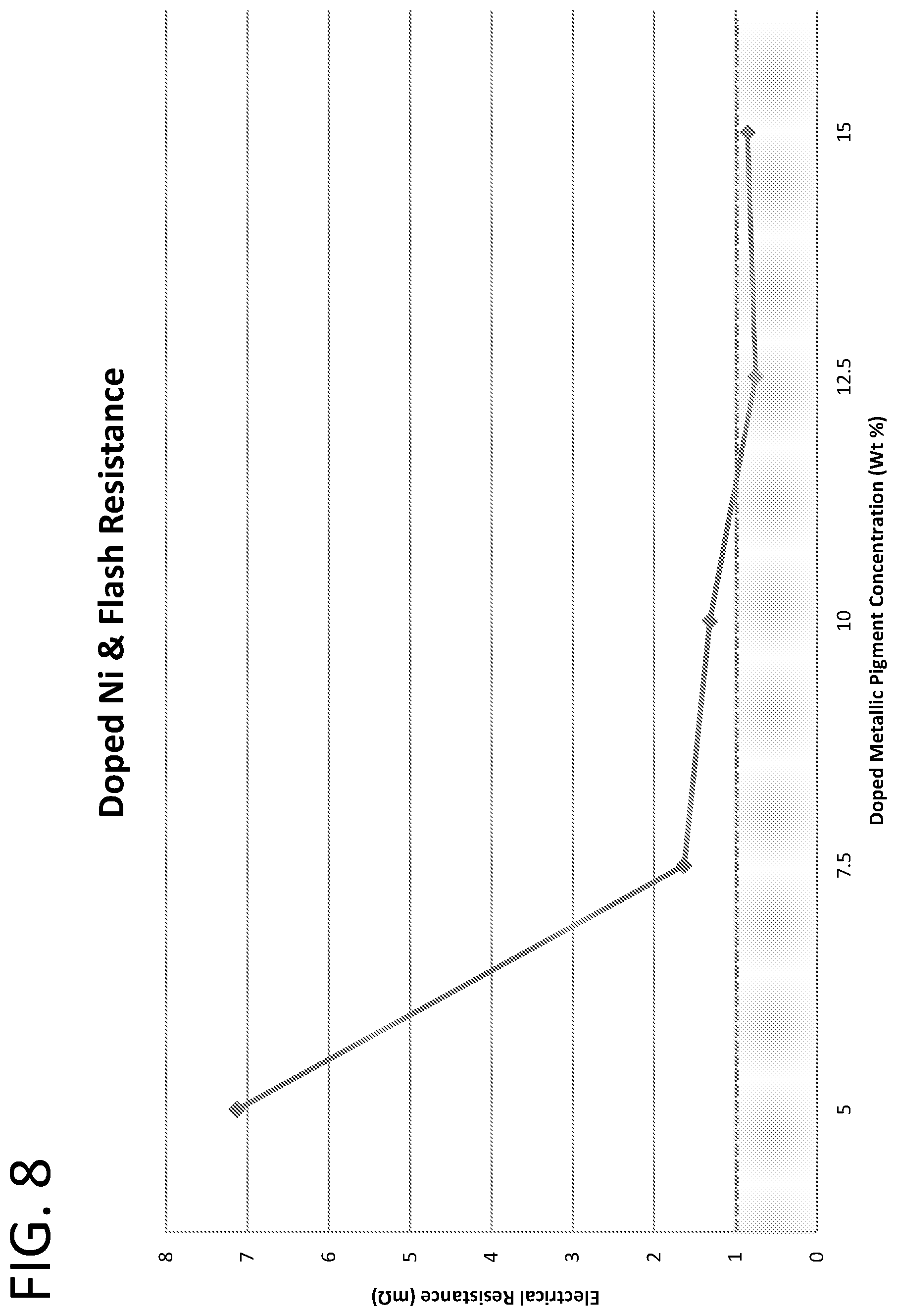 Patent US12303939 Figure 8 – Methods for coating and components having coatings for electrical conductivity
