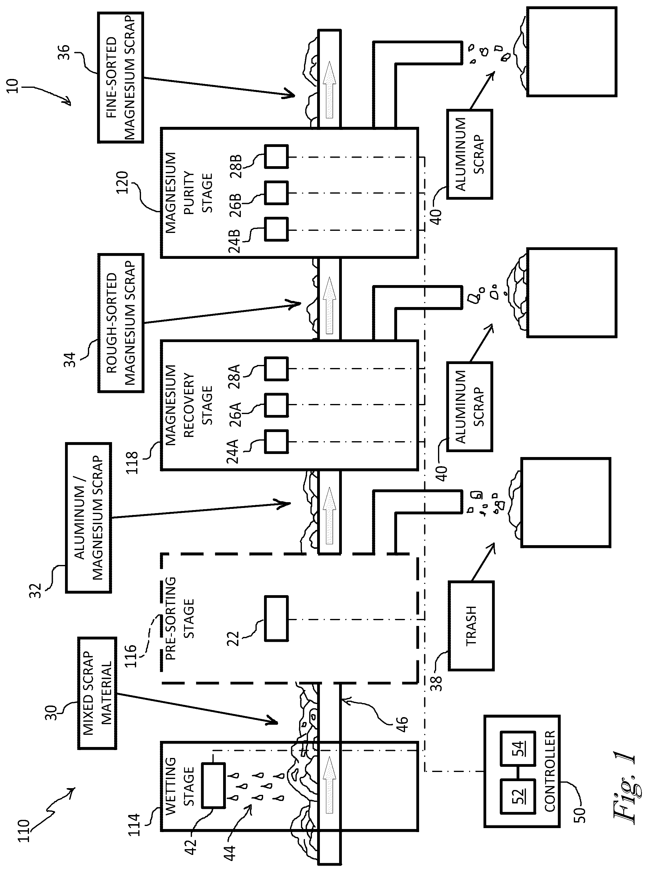 Patent US12303942 Figure 1 – System and method for mixed material magnesium sorting