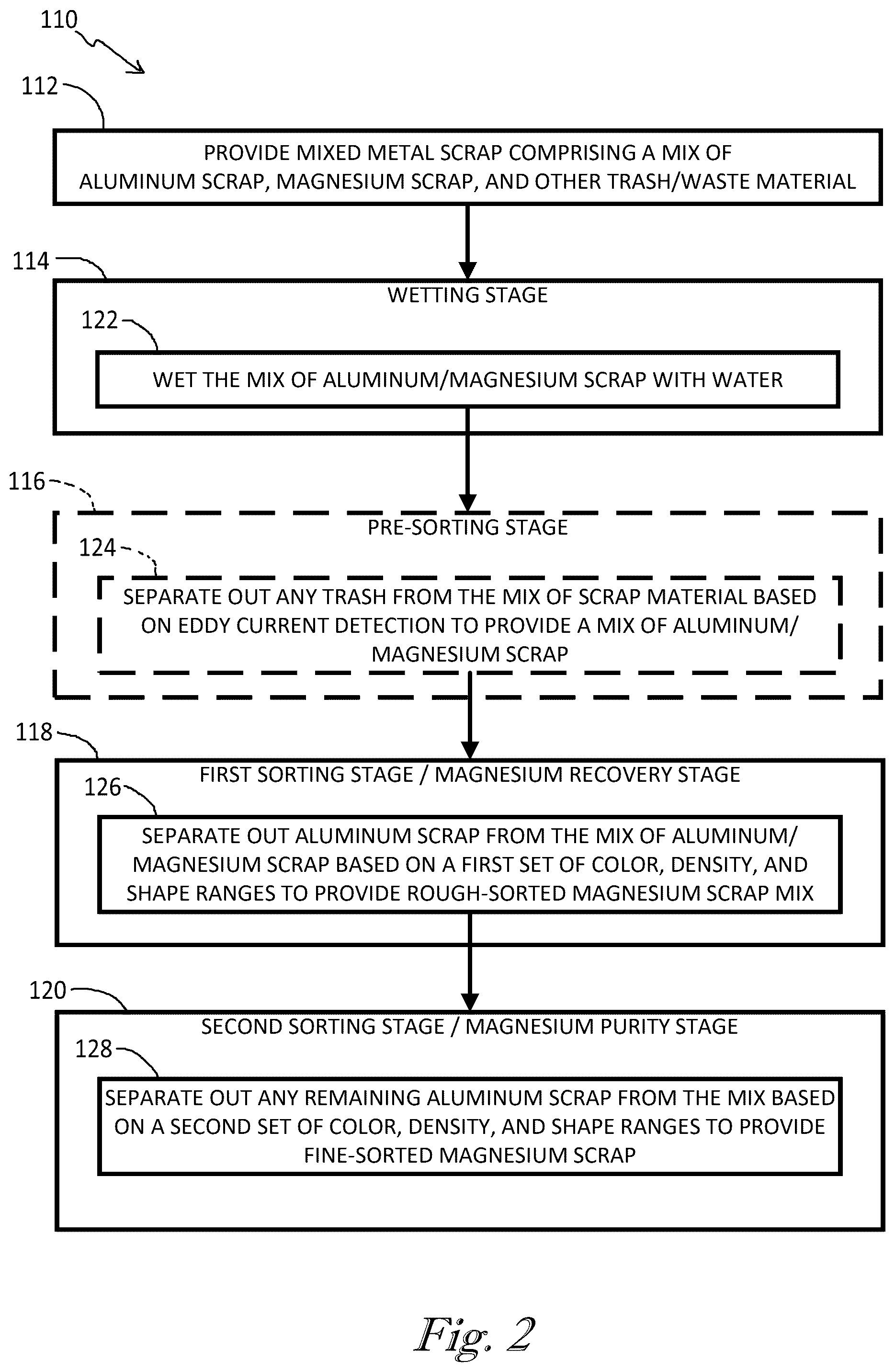 Patent US12303942 Figure 2 – System and method for mixed material magnesium sorting