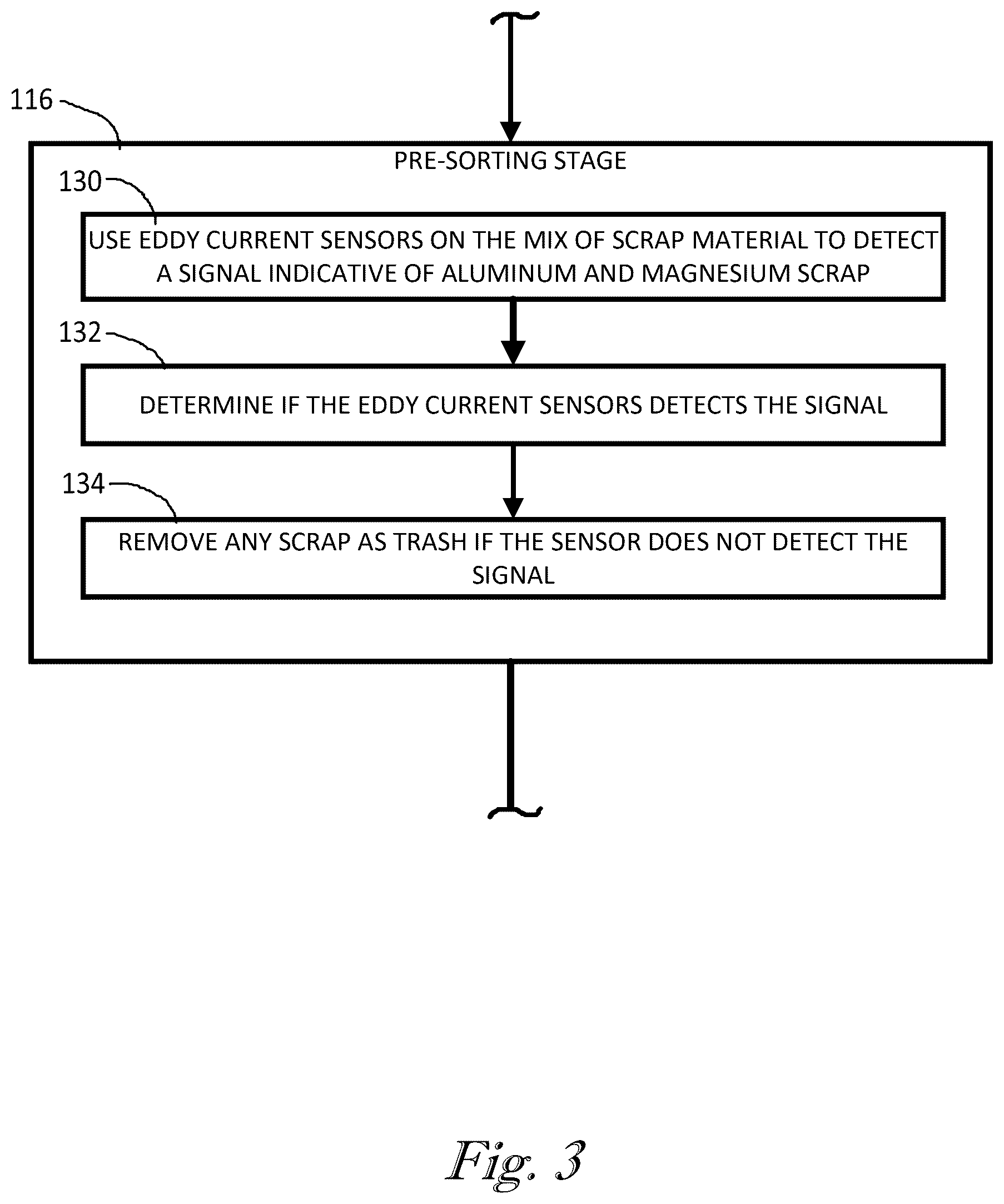 Patent US12303942 Figure 3 – System and method for mixed material magnesium sorting