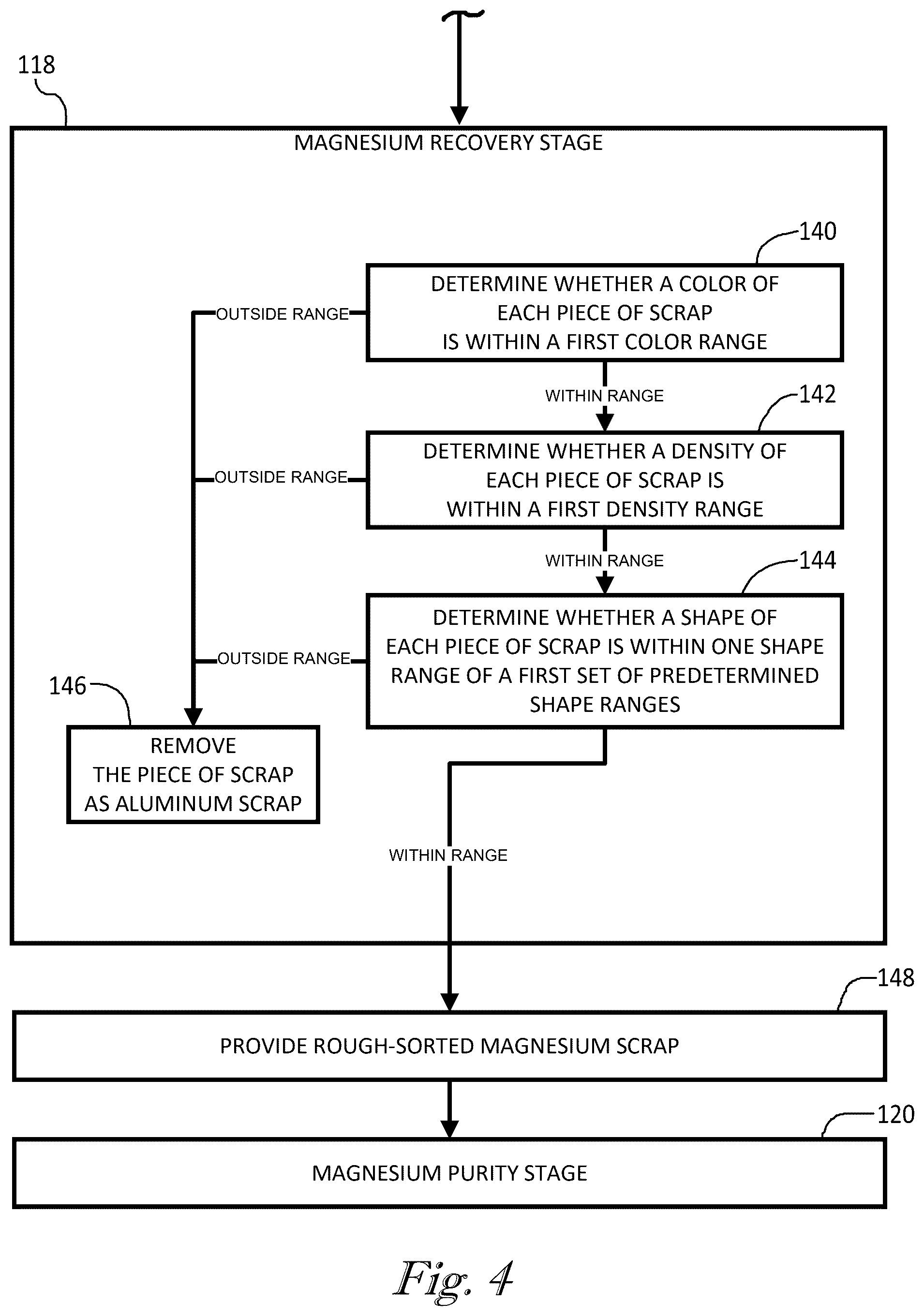 Patent US12303942 Figure 4 – System and method for mixed material magnesium sorting