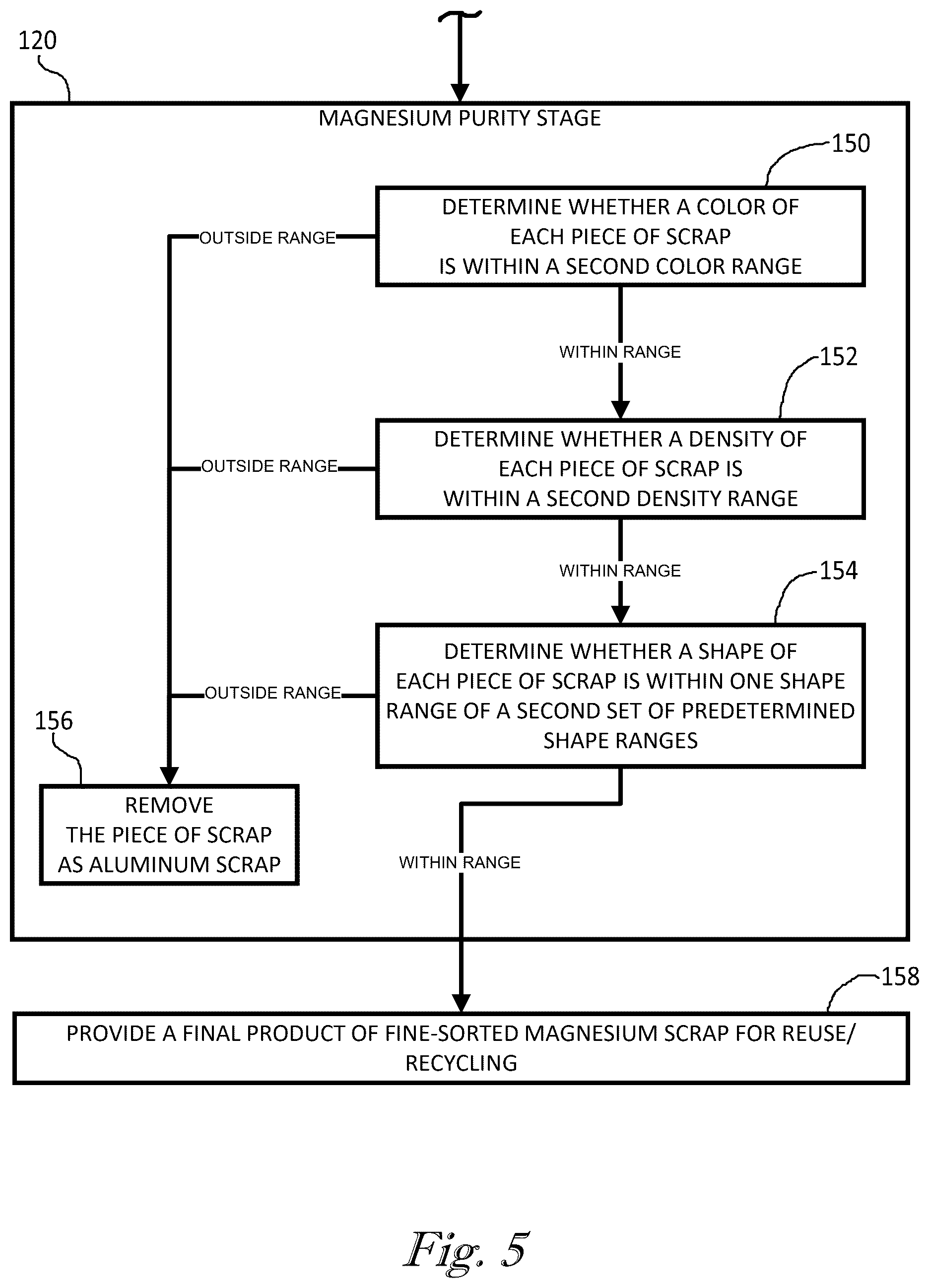 Patent US12303942 Figure 5 – System and method for mixed material magnesium sorting