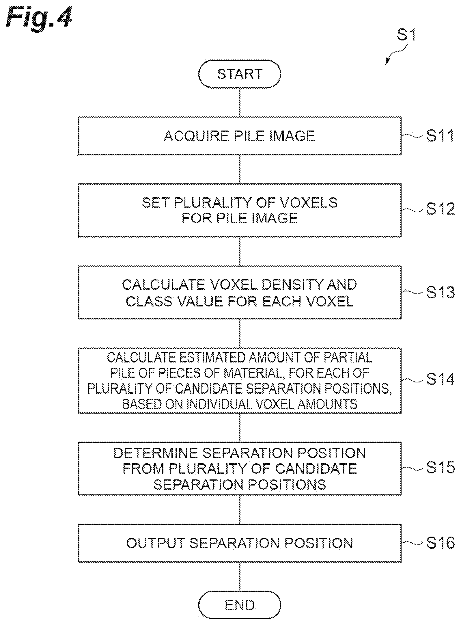 Patent US12303944 Figure 4 – Material separation system
