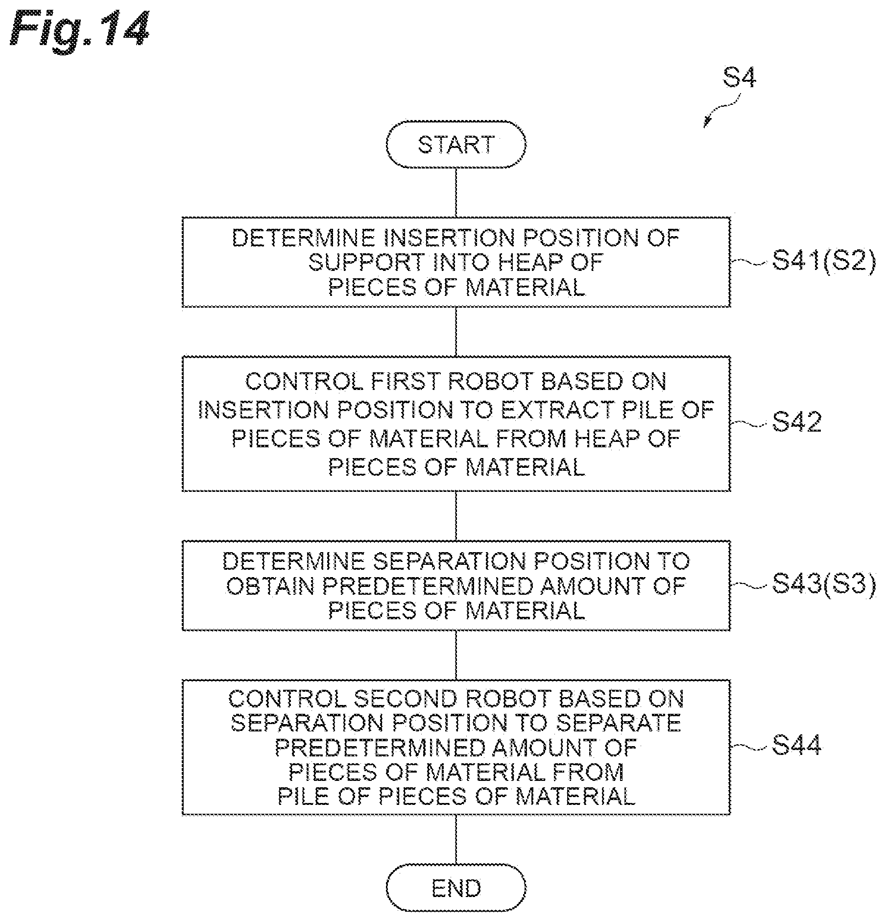 Patent US12303944 Figure 14 – Material separation system