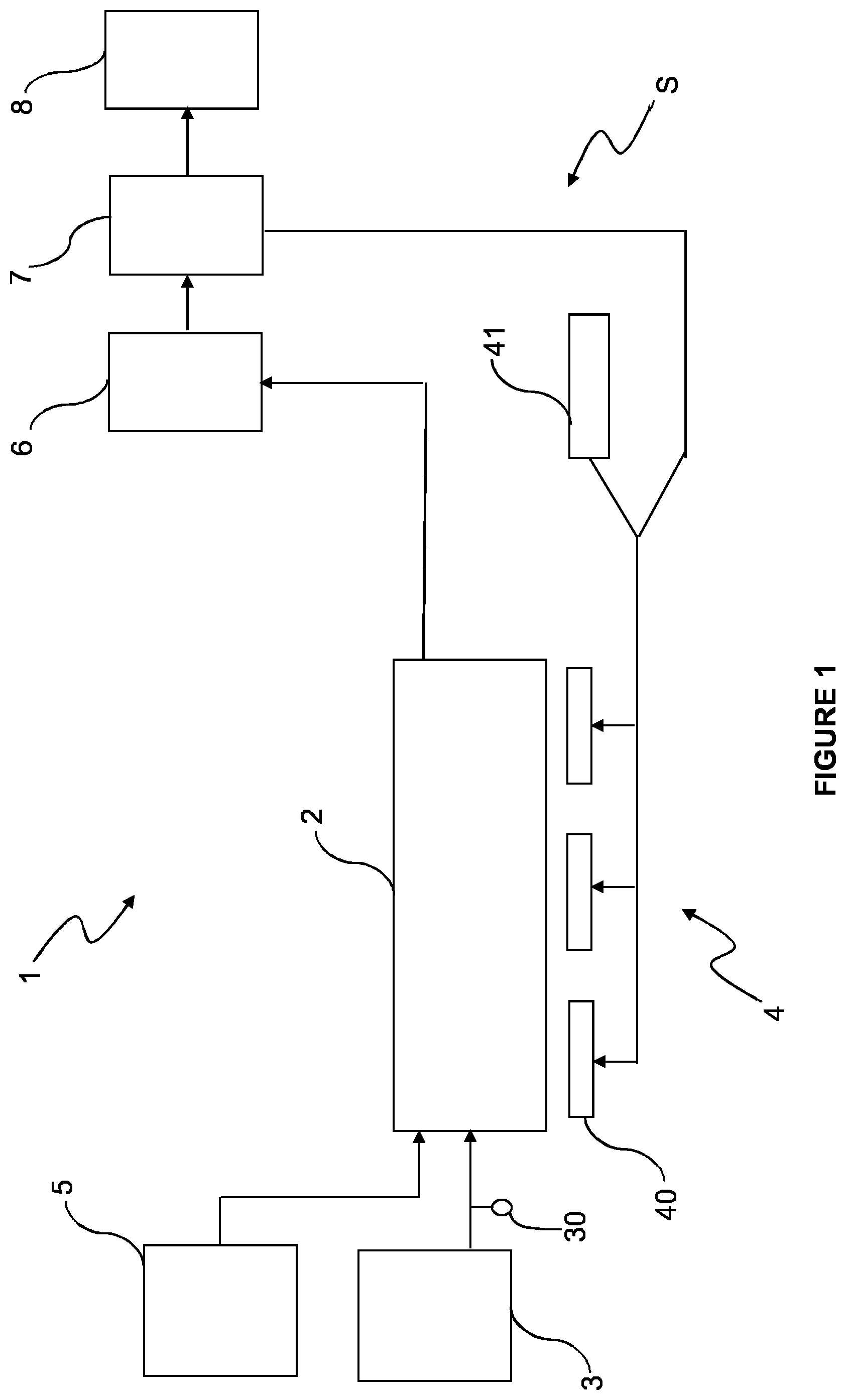 Patent US12303951 Figure 1 – Treatment of waste material