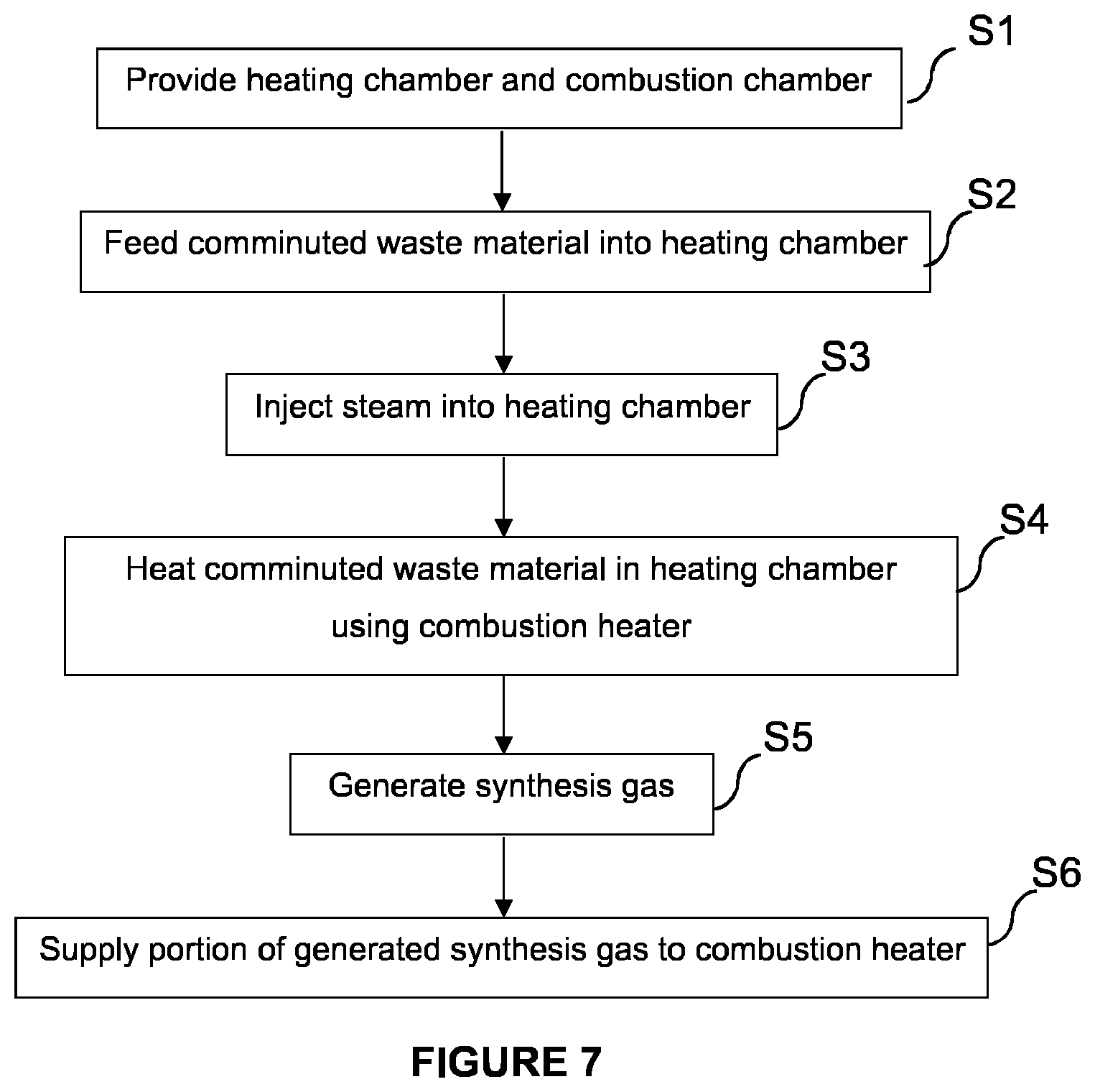 Patent US12303951 Figure 7 – Treatment of waste material