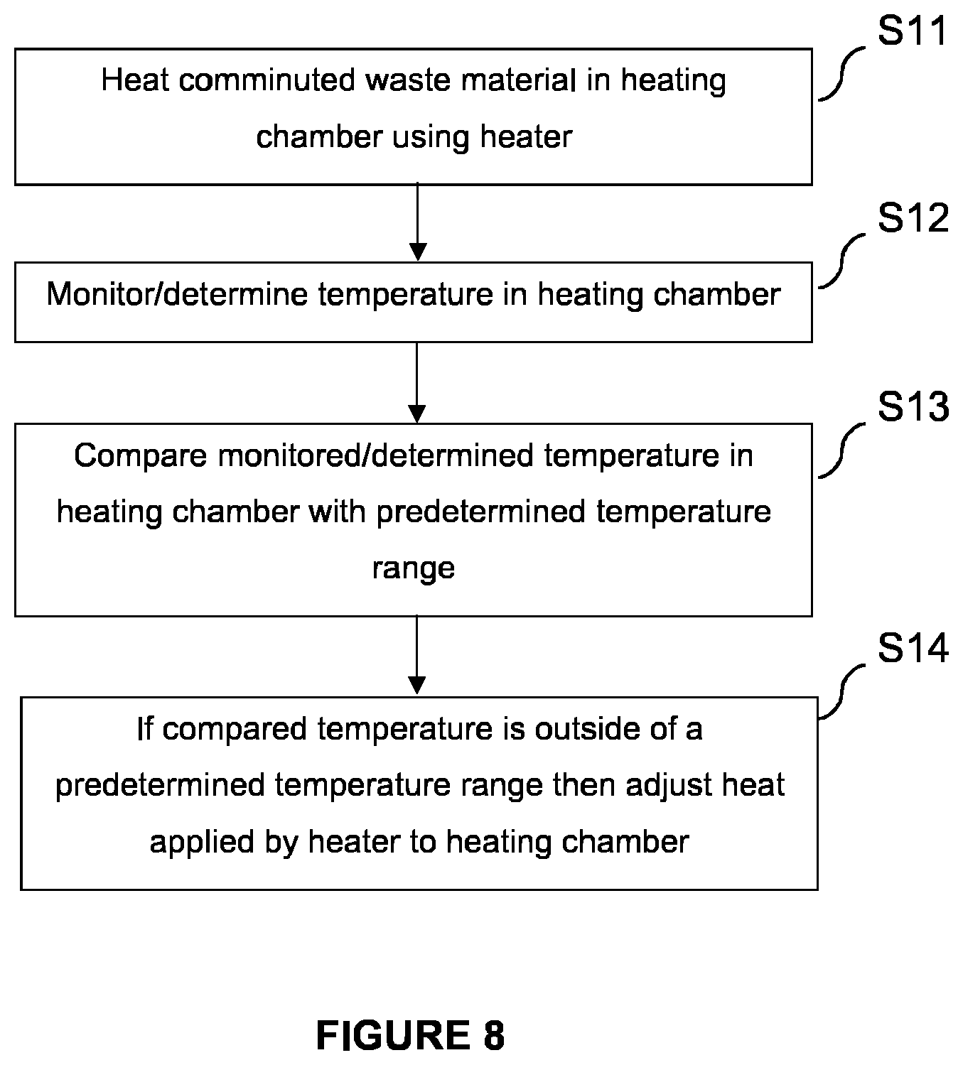 Patent US12303951 Figure 8 – Treatment of waste material