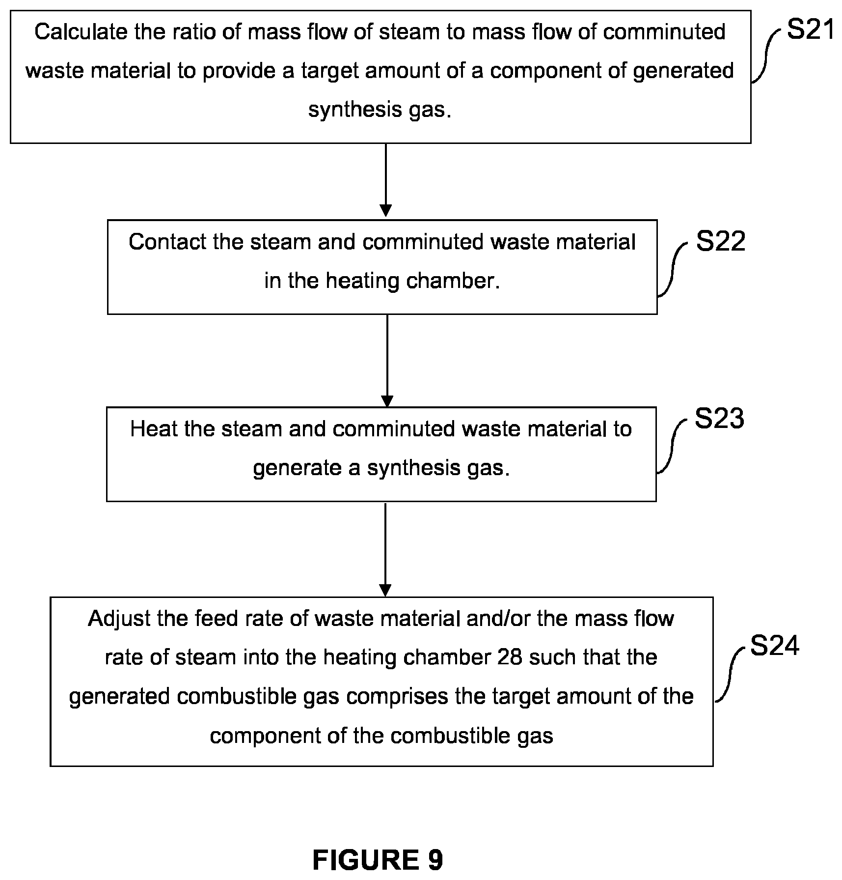 Patent US12303951 Figure 9 – Treatment of waste material
