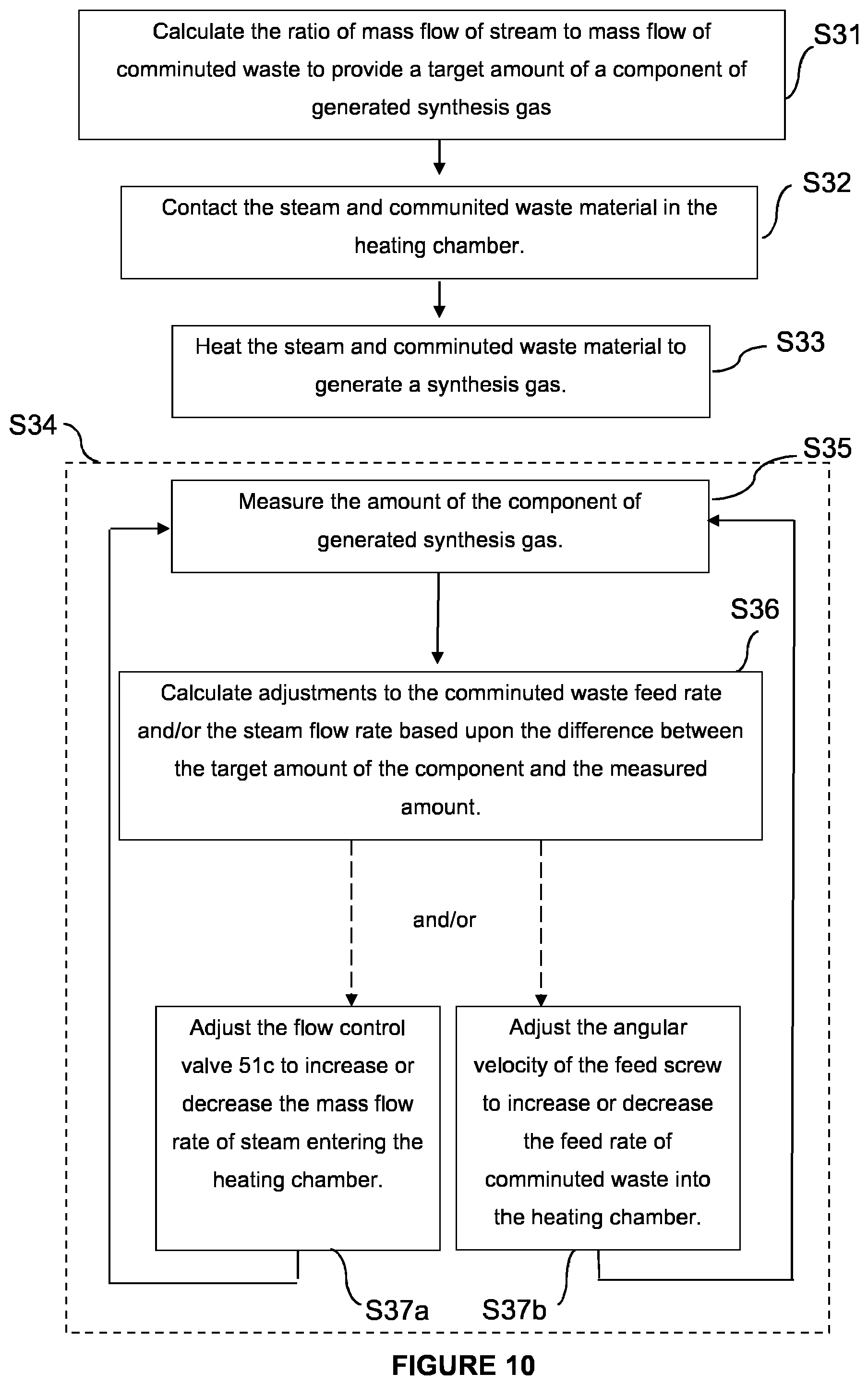Patent US12303951 Figure 10 – Treatment of waste material