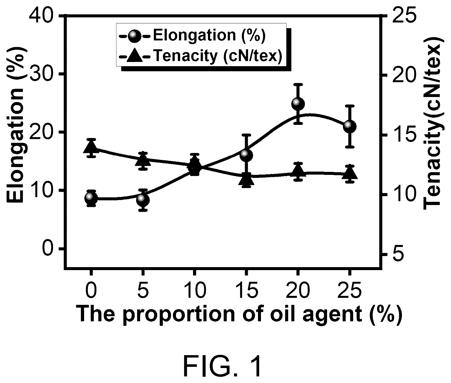 Patent US12303952 — Pretreatment method for opening waste wool textiles — Figure 1
