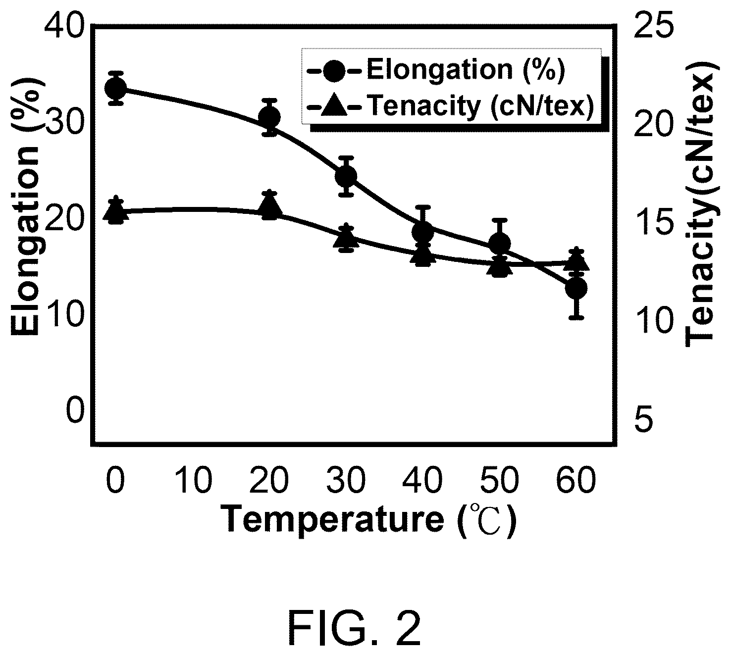 Patent US12303952 Figure 2 – Pretreatment method for opening waste wool textiles