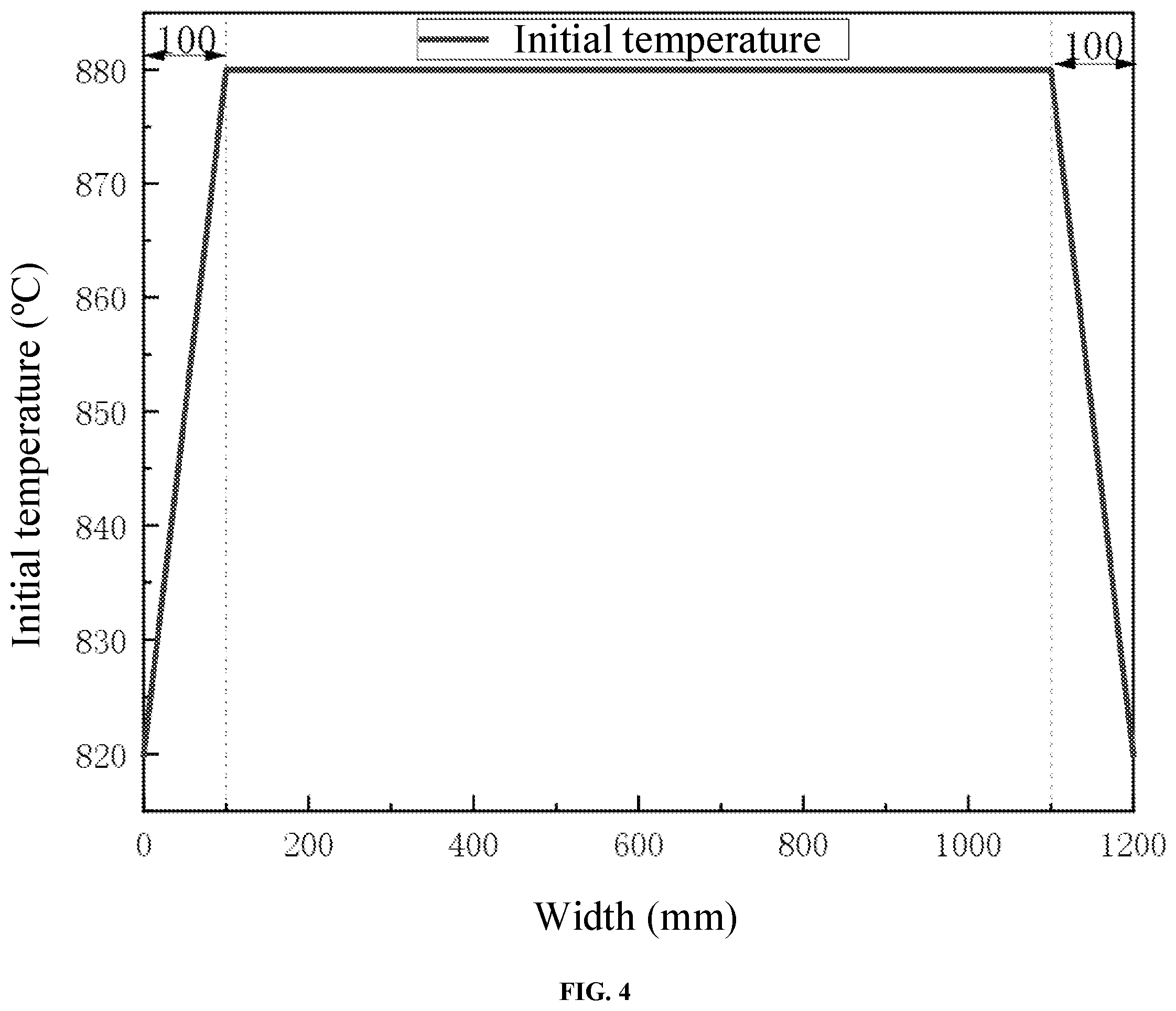 Patent US12303954 Figure 3 – Homogenization control method for transverse temperature during laminar cooling of hot-rolled strip