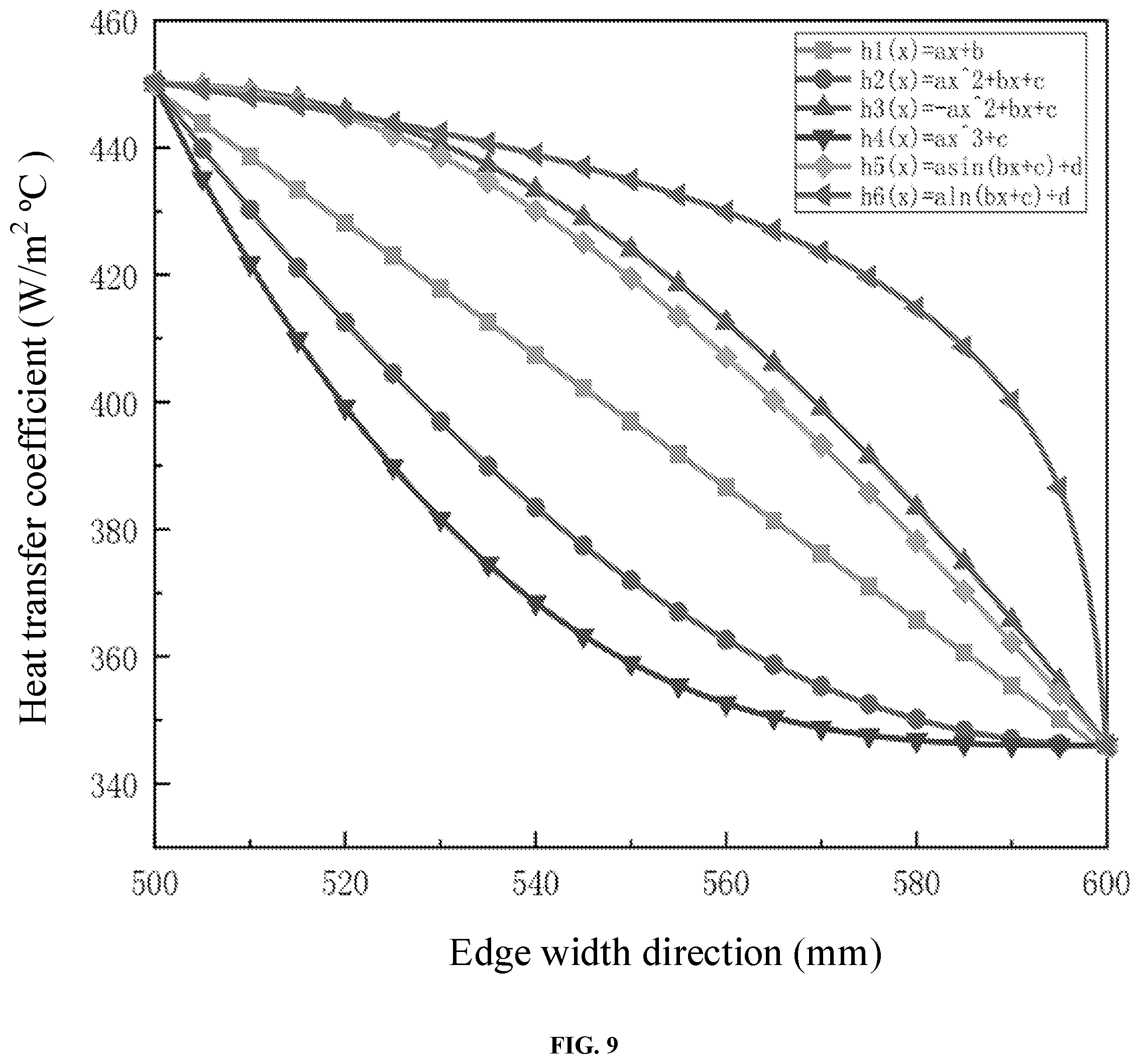 Patent US12303954 Figure 10 – Homogenization control method for transverse temperature during laminar cooling of hot-rolled strip