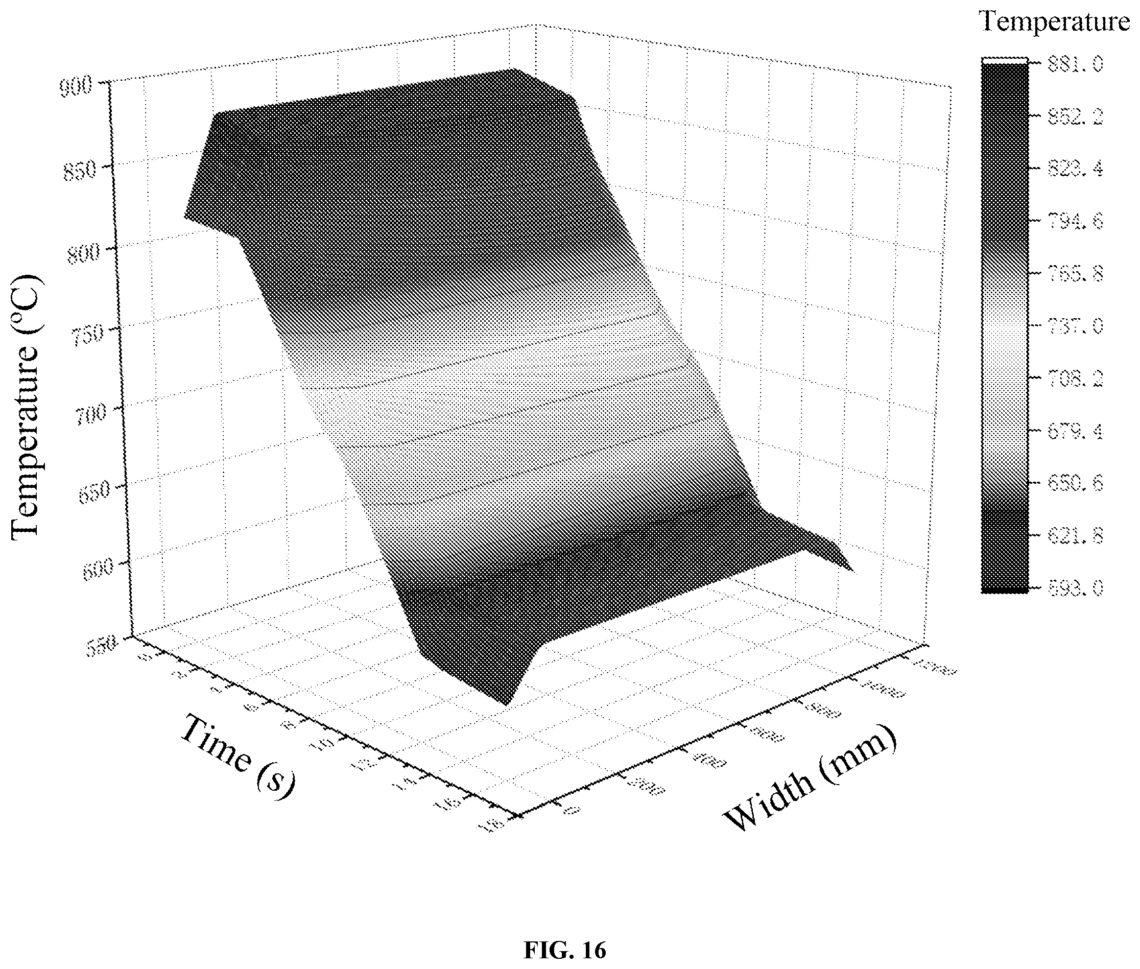 Patent US12303954 Figure 14 – Homogenization control method for transverse temperature during laminar cooling of hot-rolled strip