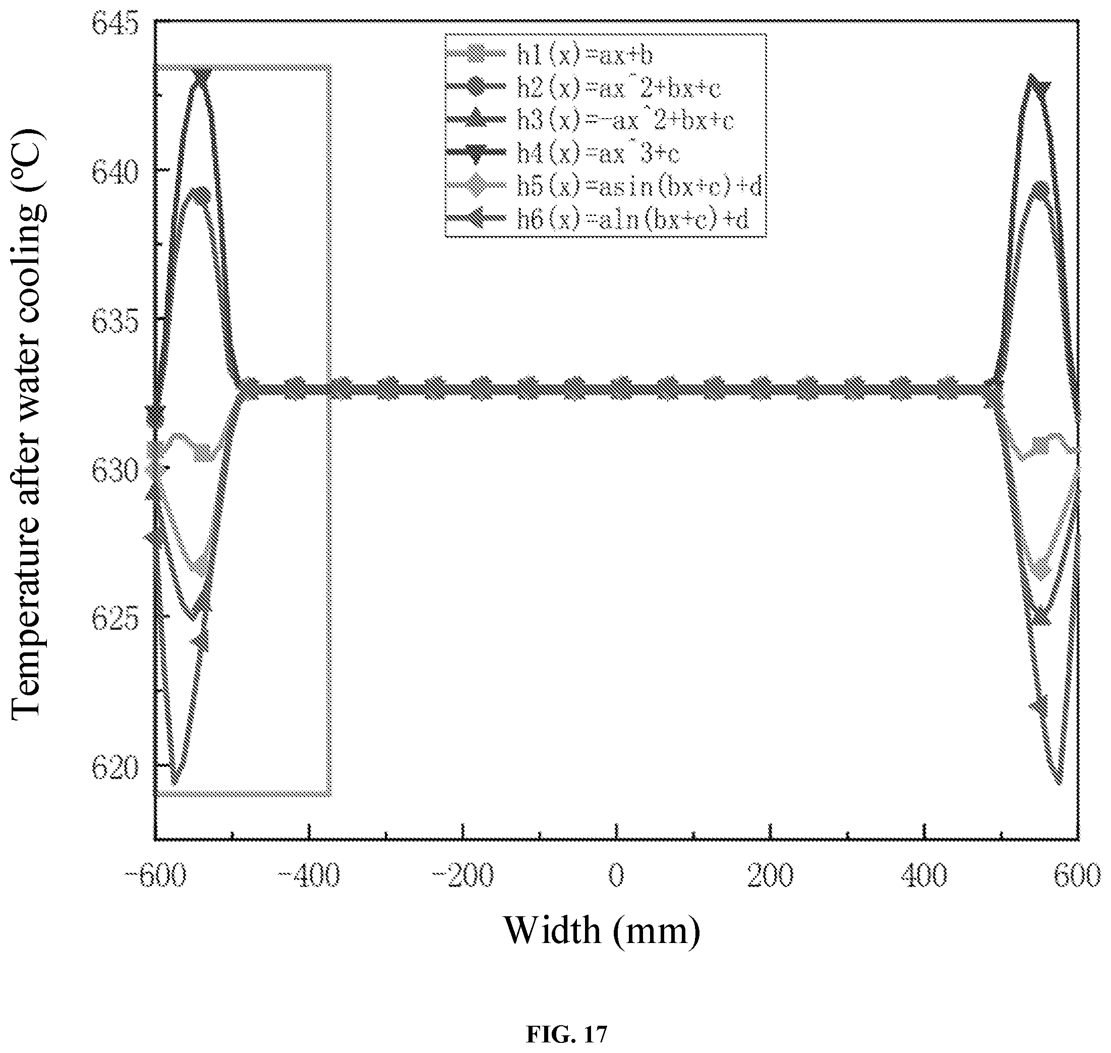 Patent US12303954 Figure 15 – Homogenization control method for transverse temperature during laminar cooling of hot-rolled strip