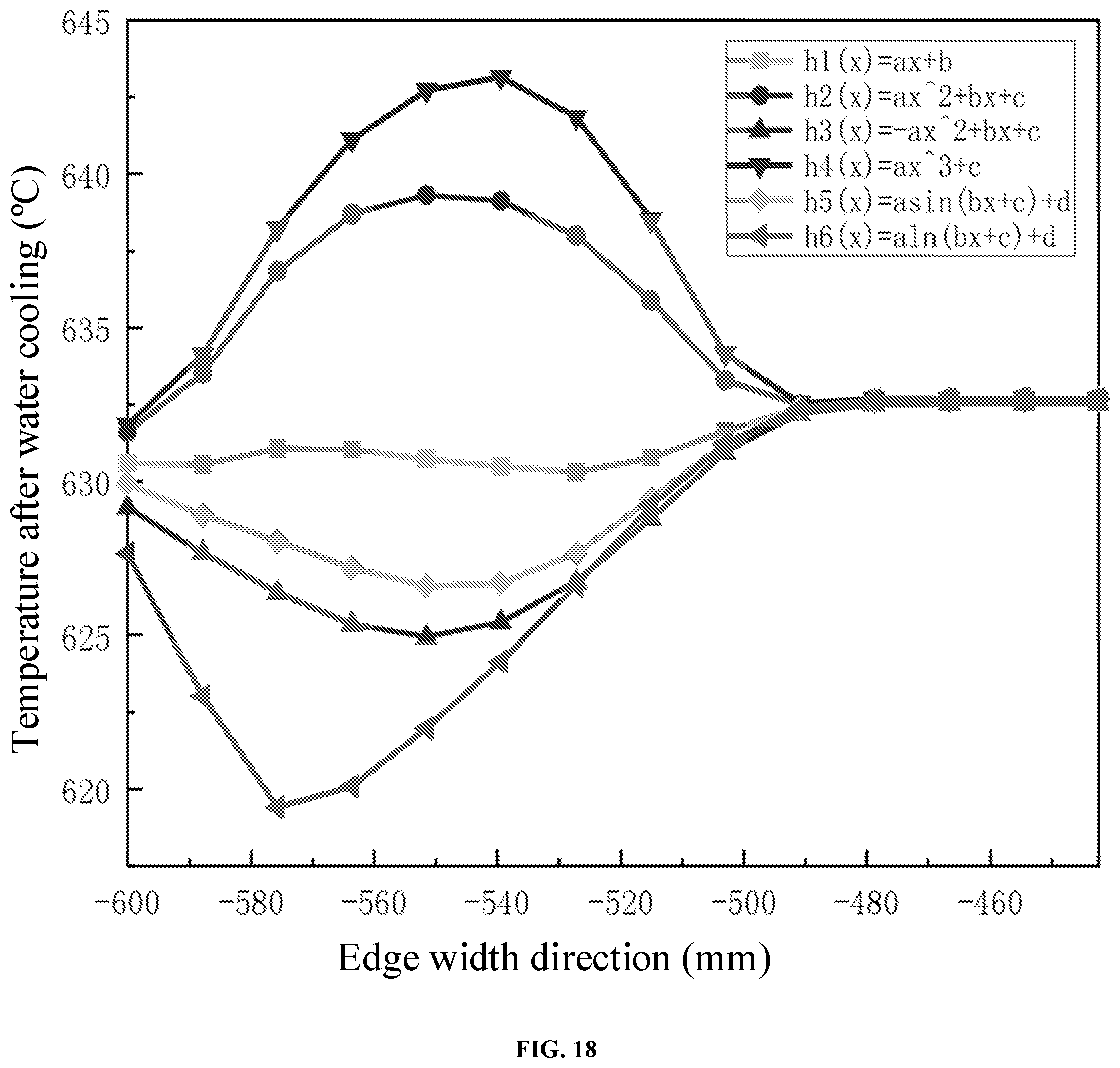 Patent US12303954 Figure 16 – Homogenization control method for transverse temperature during laminar cooling of hot-rolled strip