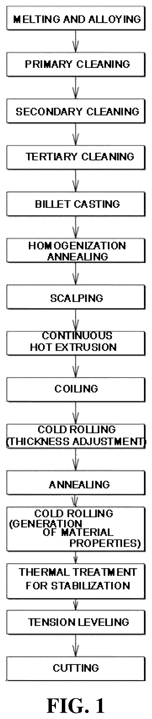 Patent US12303956 — Method of manufacturing aluminum plate — Figure 1