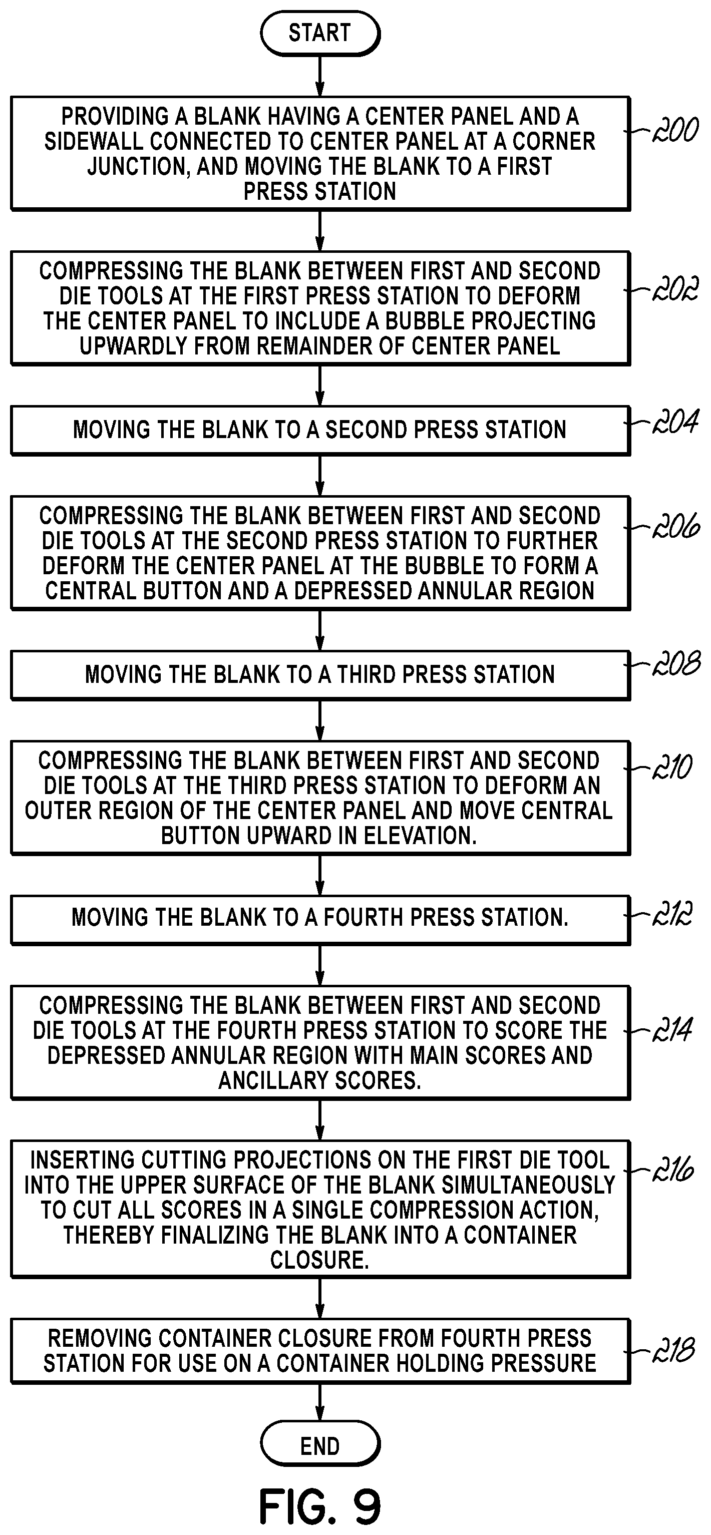 Patent US12303958 Figure 9 – Manufacturing tooling and methods for producing push button container closures