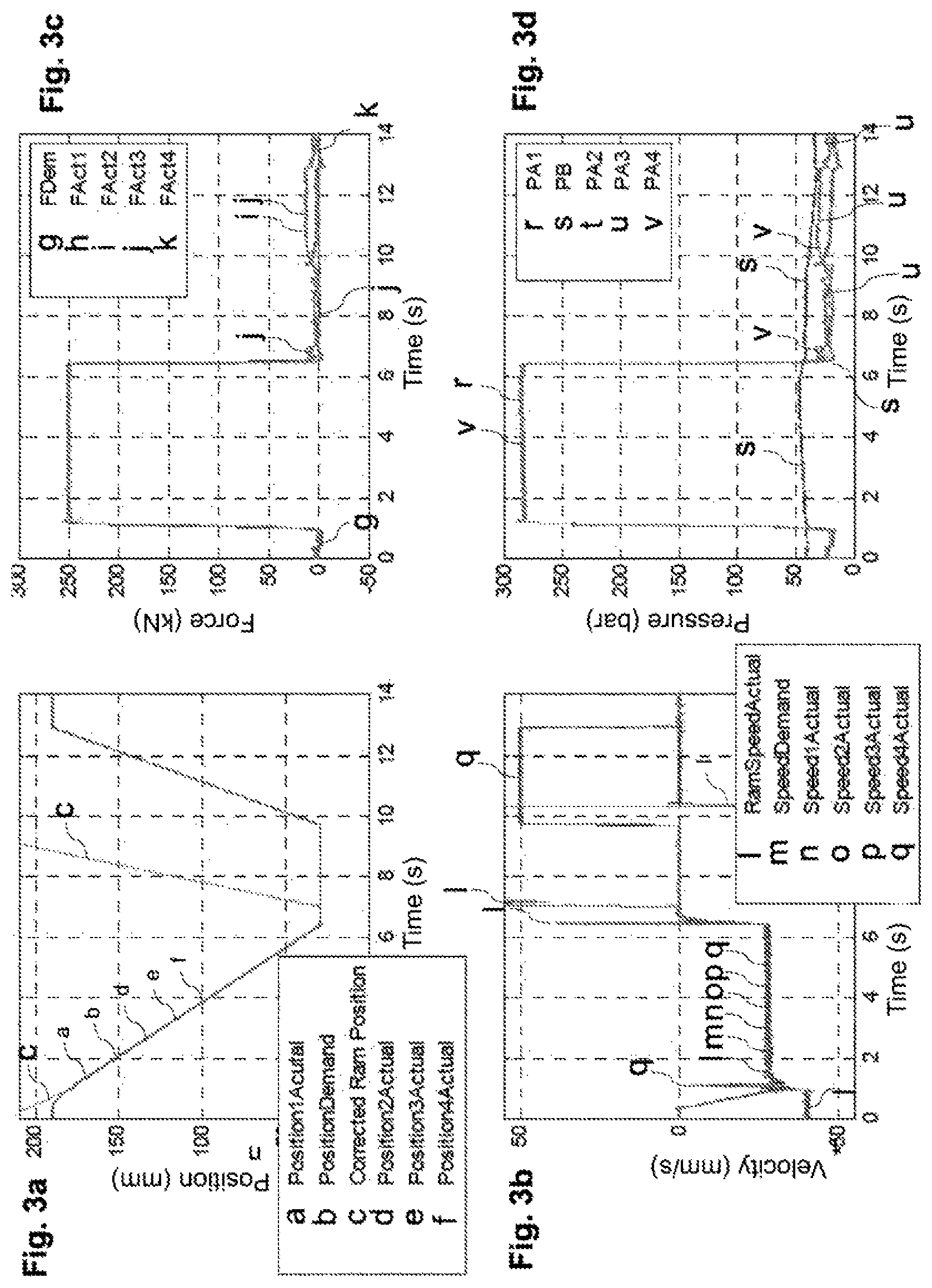 Patent US12303959 Figure 3 – Device and method for open-loop or closed-loop control of a movement of a die cushion of a die cushion press