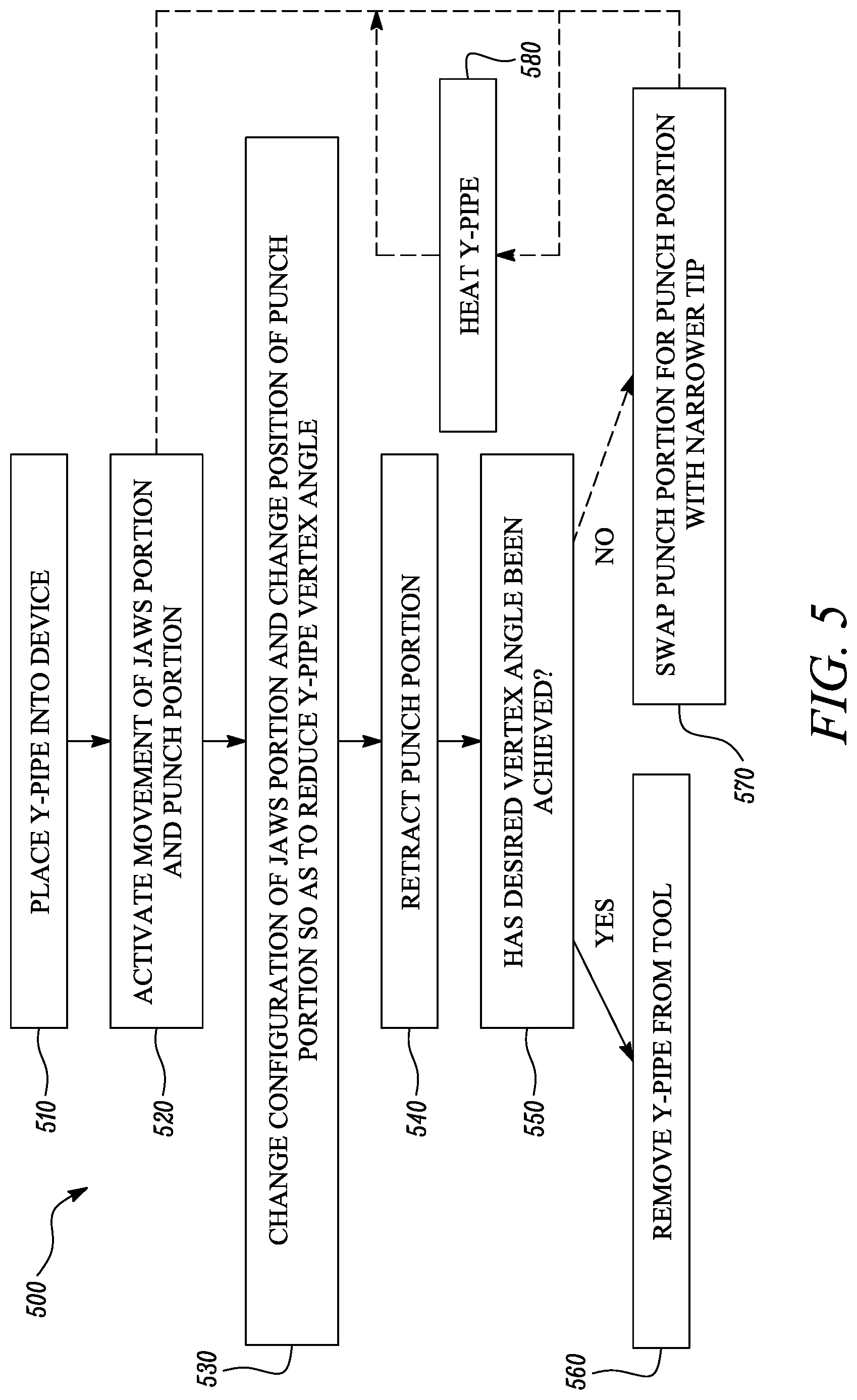 Patent US12303962 Figure 5 – Device and method for making efficient Y-pipes