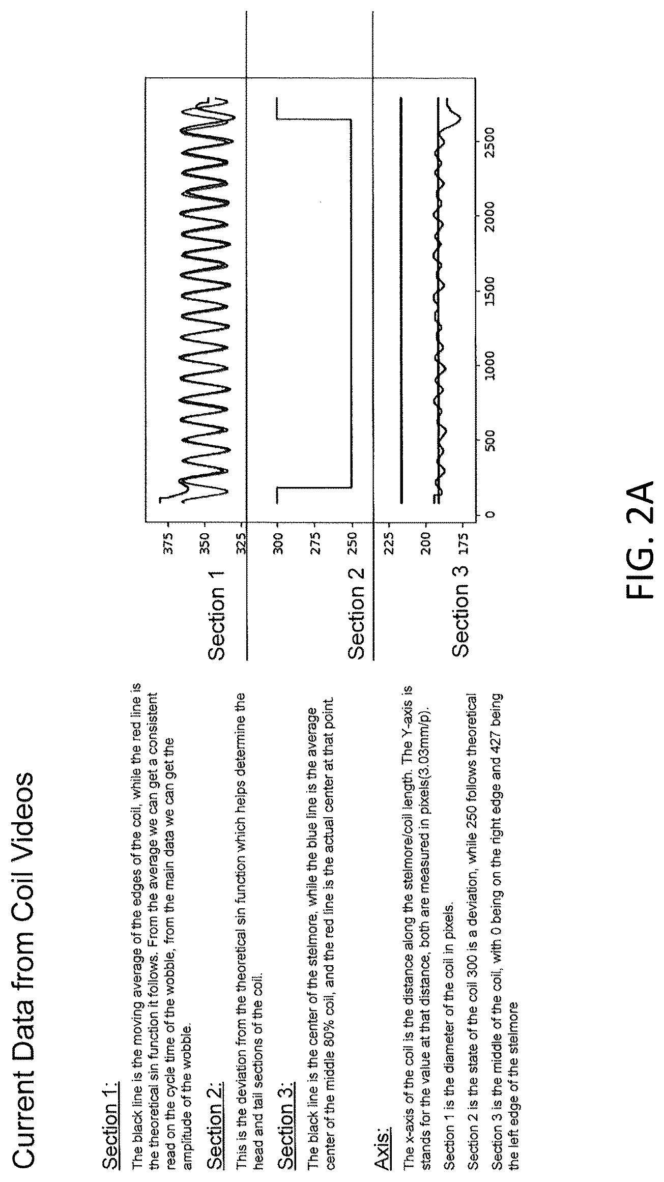 Patent US12303965 Figure 2 – Method of automating and optimizing coil formation in a wire rod line cooling conveyor