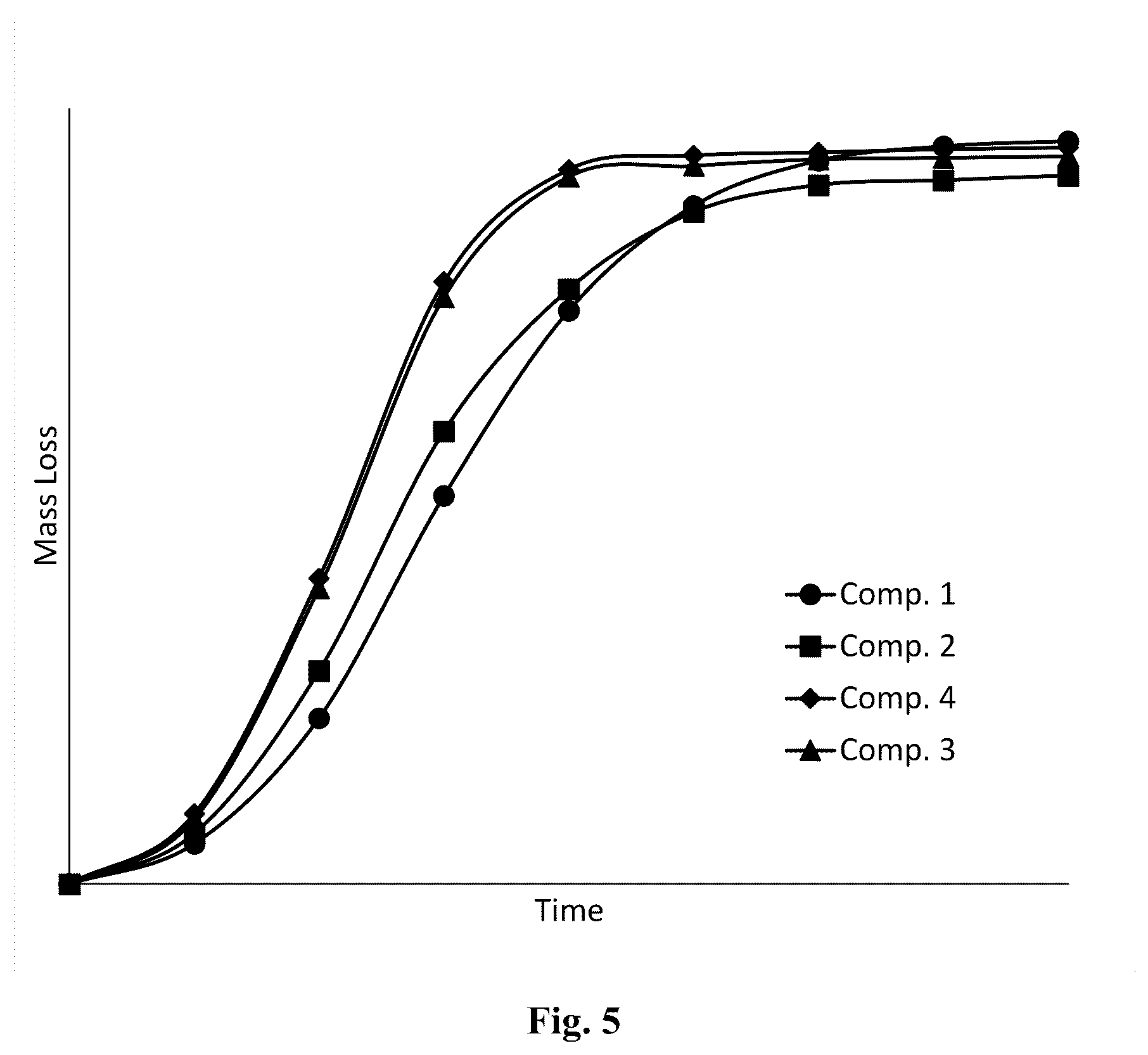 Patent US12303969 Figure 8 – Mold compositions for additive casting of metal objects