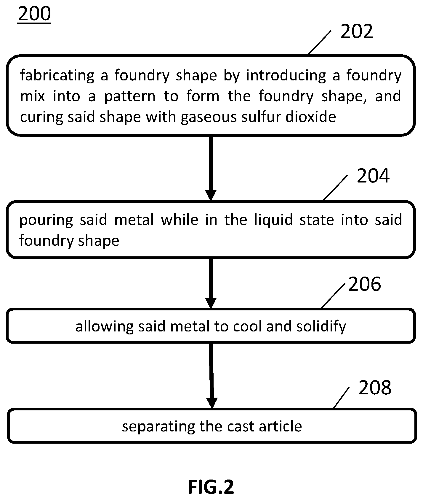 Patent US12303970 Figure 2 – Foundry mix including resorcinol
