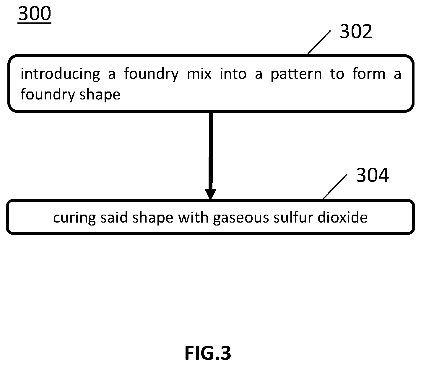 Patent US12303970 Figure 3 – Foundry mix including resorcinol