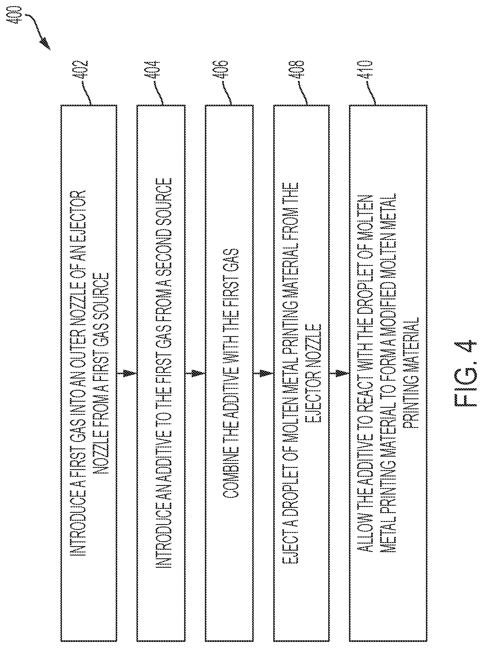 Patent US12303979 Figure 6 – Ejector for modification of metal jetting compositions and methods thereof