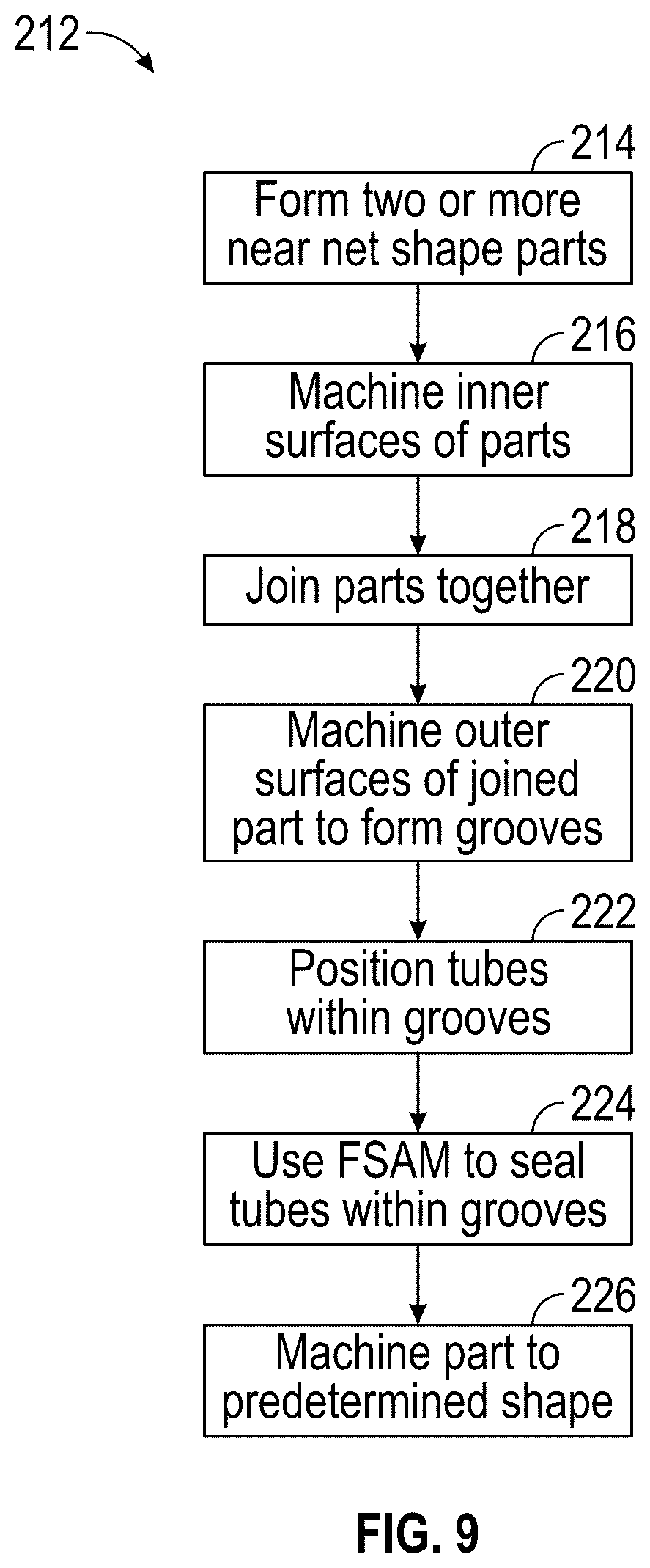 Patent US12303994 Figure 5 – Friction stir additive manufacturing formed parts and structures with integrated passages