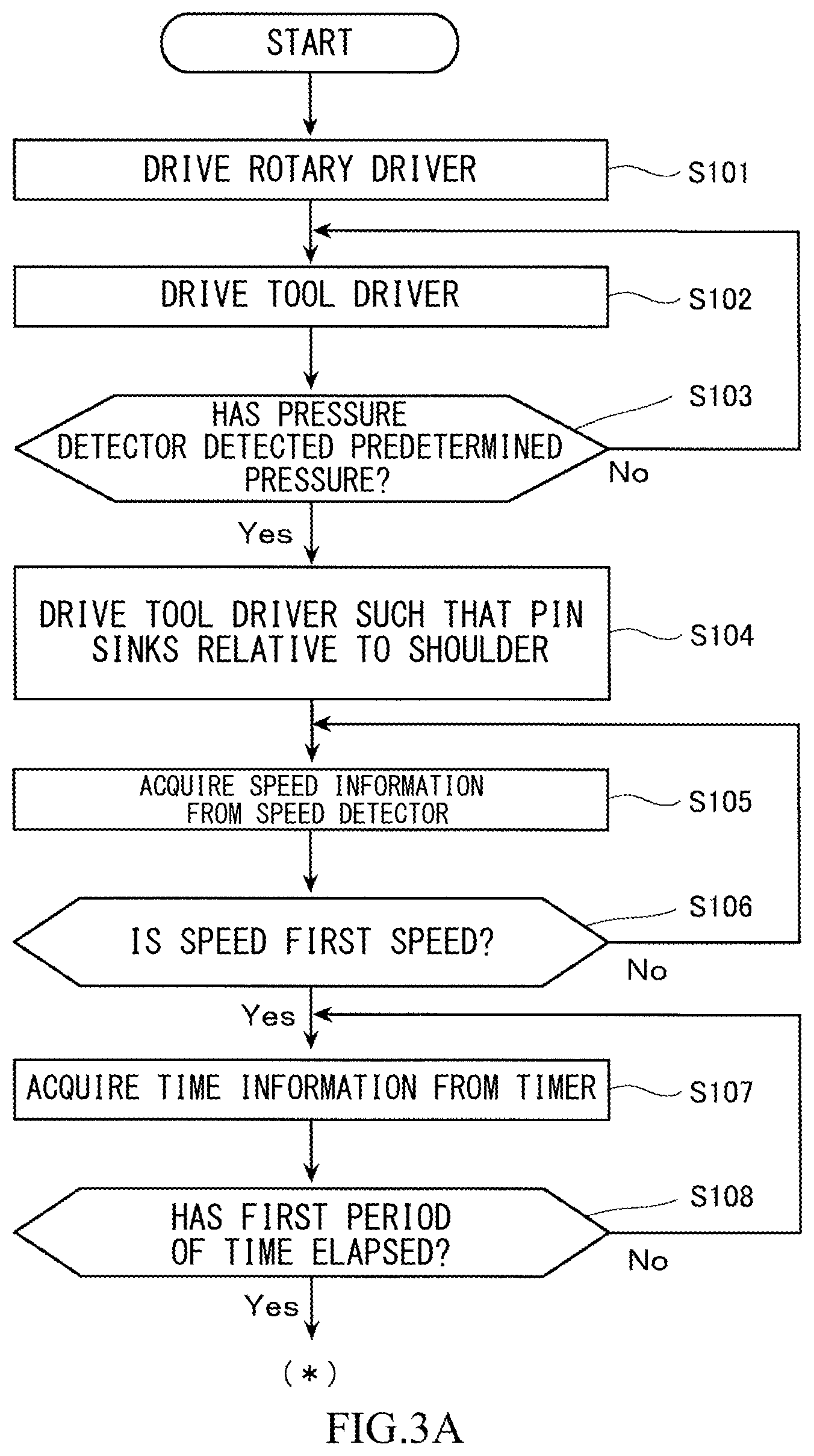 Patent US12303995 Figure 3 – Friction stir spot welder and method of operating friction stir spot welder