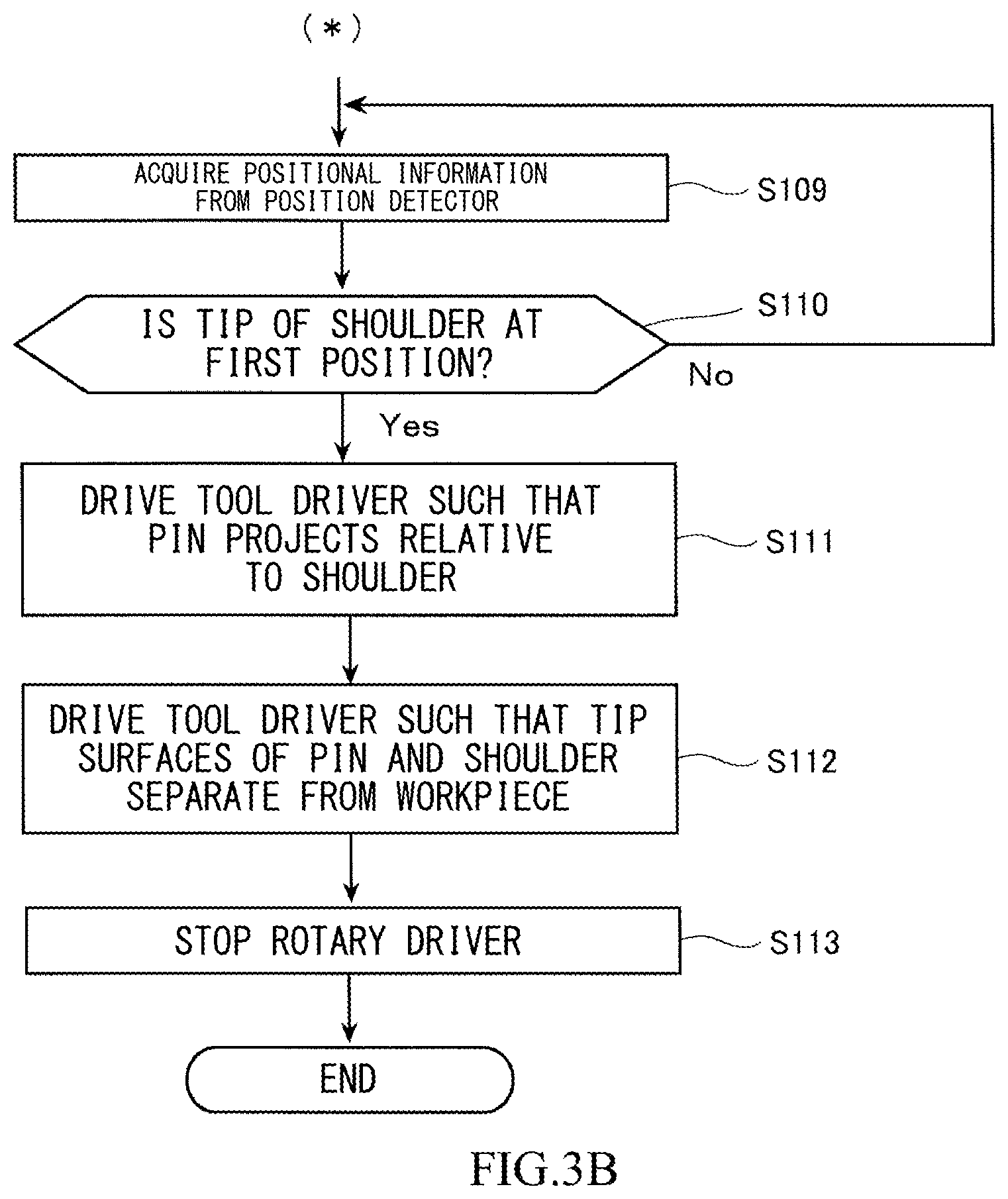 Patent US12303995 Figure 4 – Friction stir spot welder and method of operating friction stir spot welder