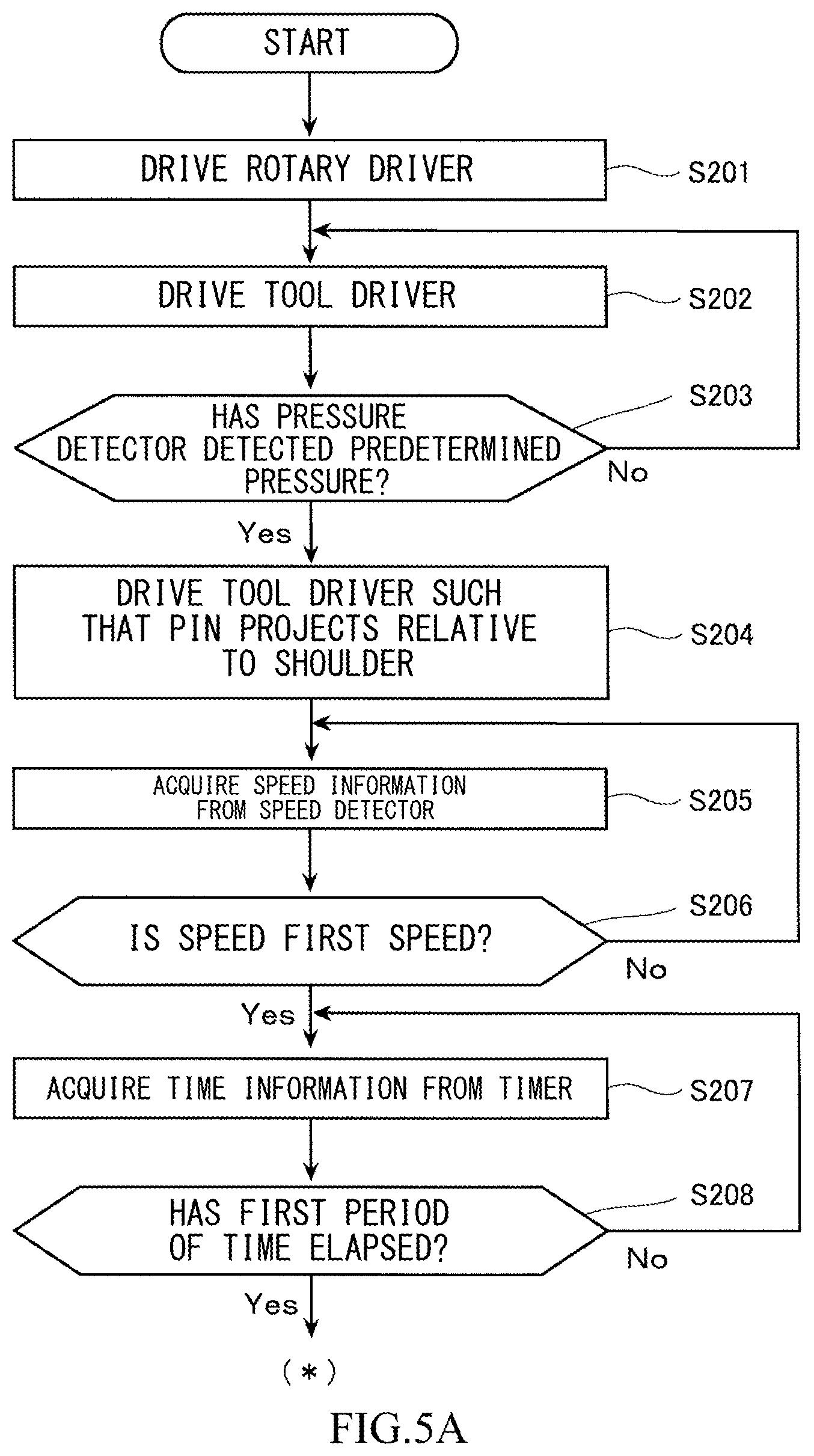 Patent US12303995 Figure 7 – Friction stir spot welder and method of operating friction stir spot welder
