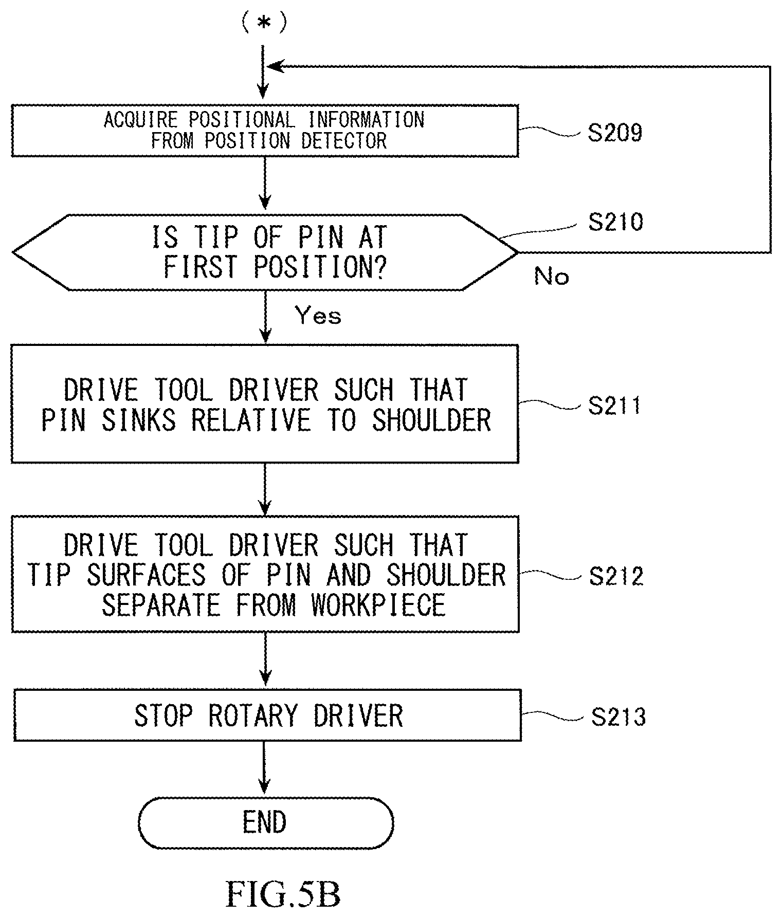 Patent US12303995 Figure 8 – Friction stir spot welder and method of operating friction stir spot welder