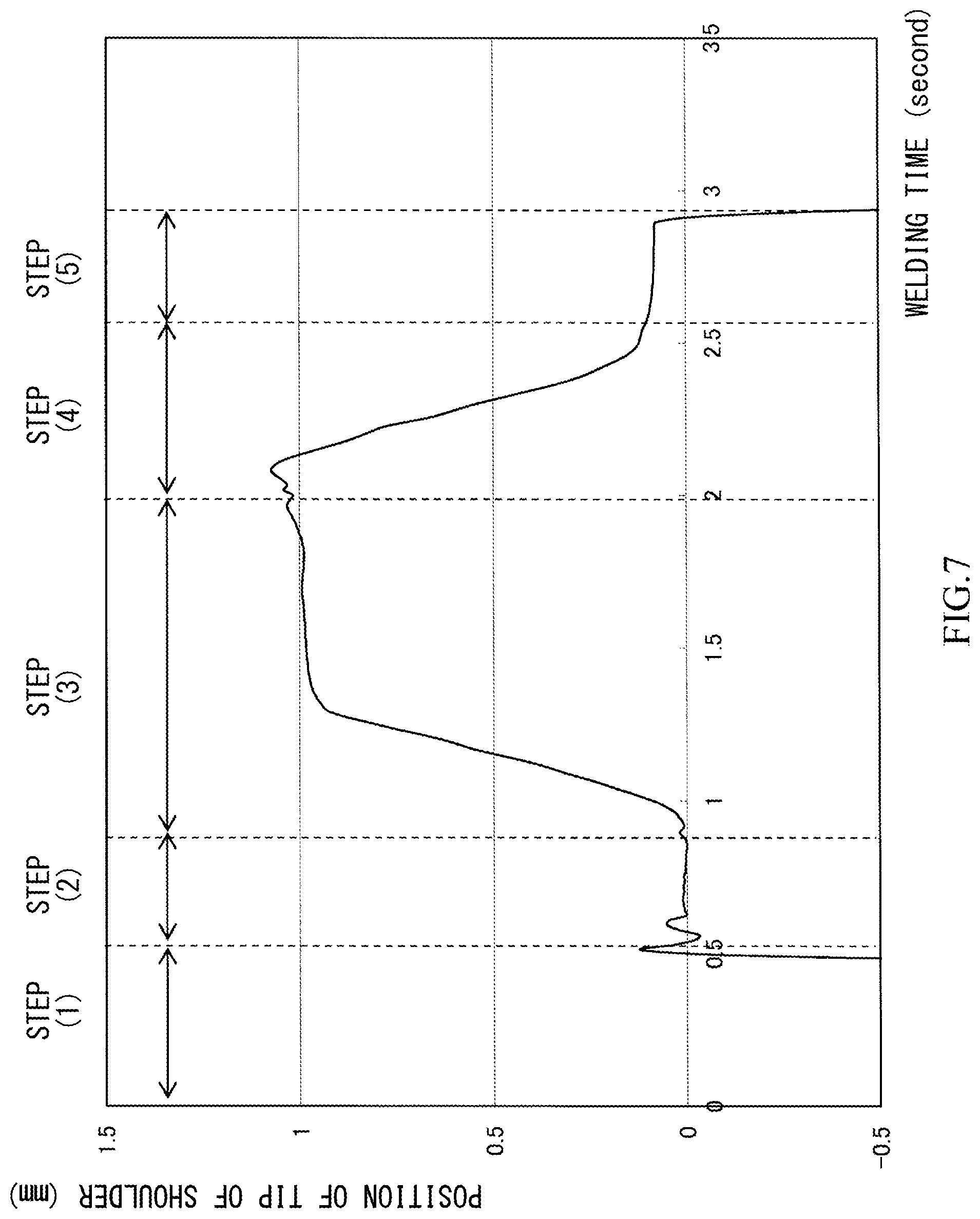 Patent US12303995 Figure 11 – Friction stir spot welder and method of operating friction stir spot welder
