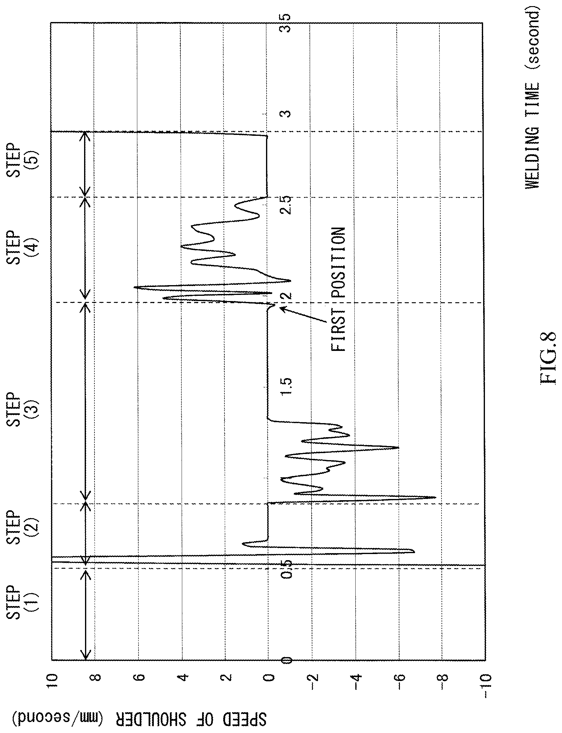 Patent US12303995 Figure 12 – Friction stir spot welder and method of operating friction stir spot welder