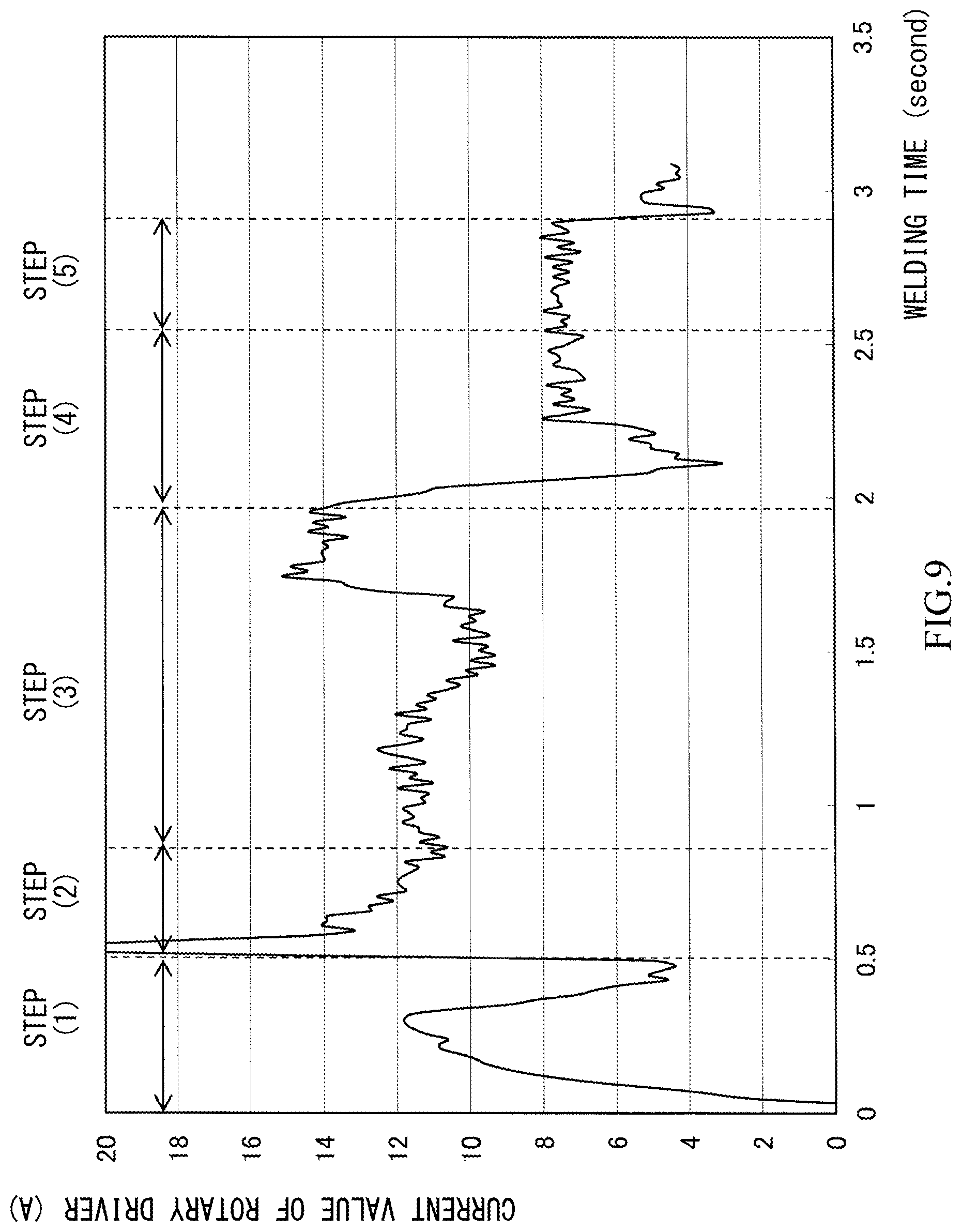 Patent US12303995 Figure 13 – Friction stir spot welder and method of operating friction stir spot welder