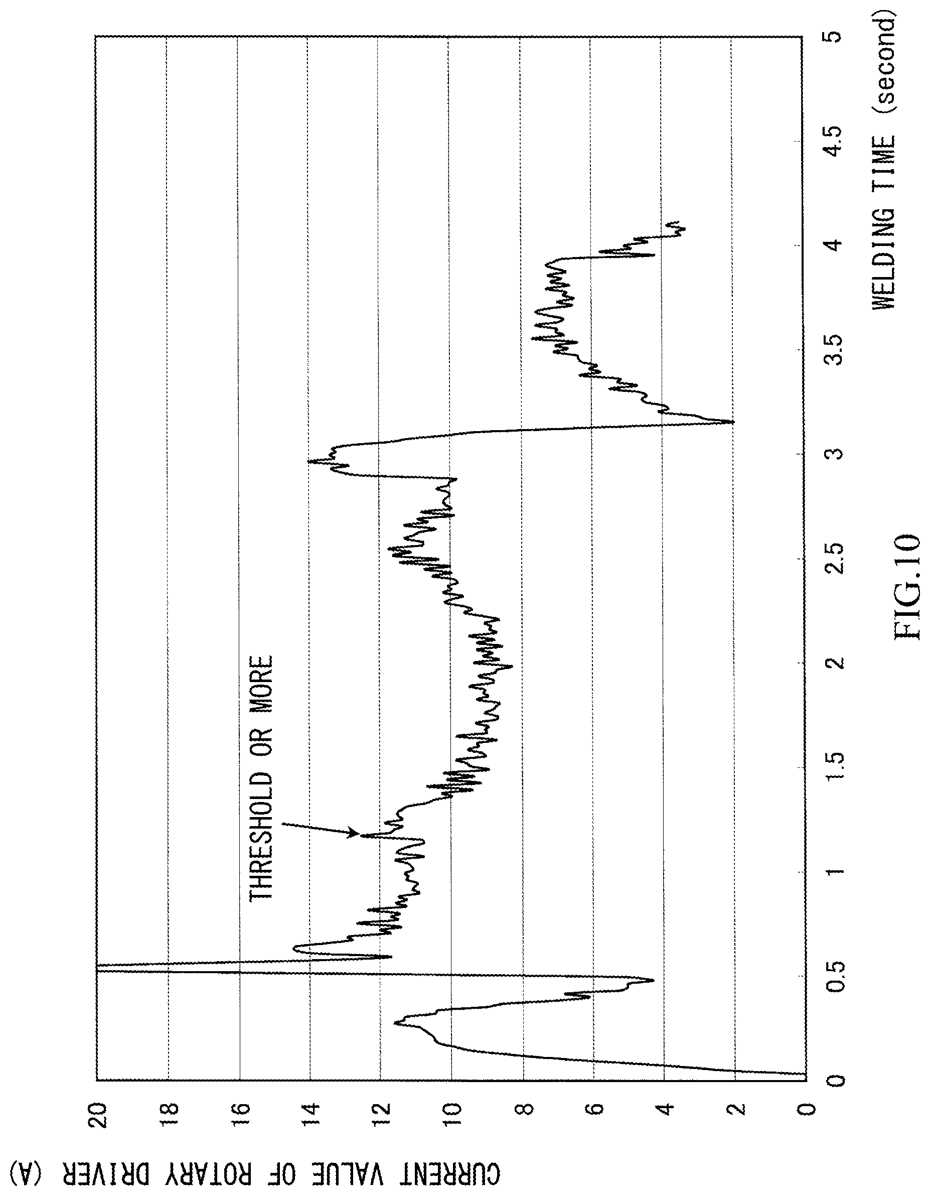 Patent US12303995 Figure 14 – Friction stir spot welder and method of operating friction stir spot welder